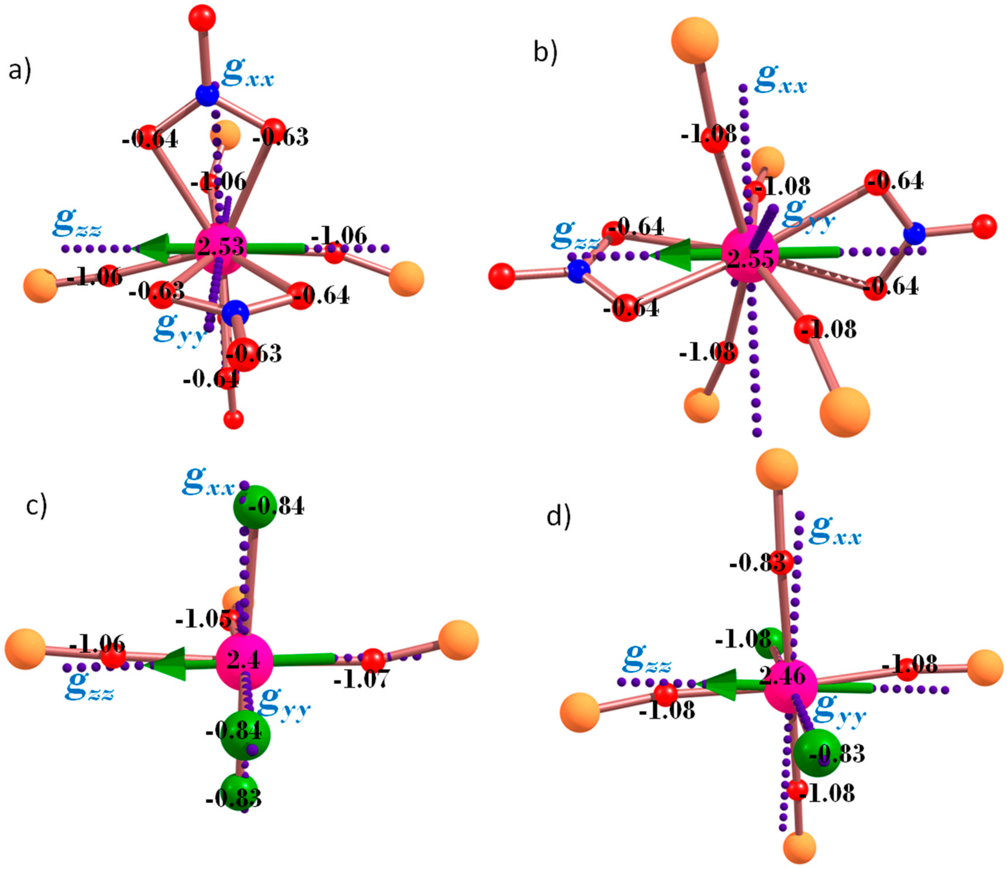 Inorganics 06 00061 g005