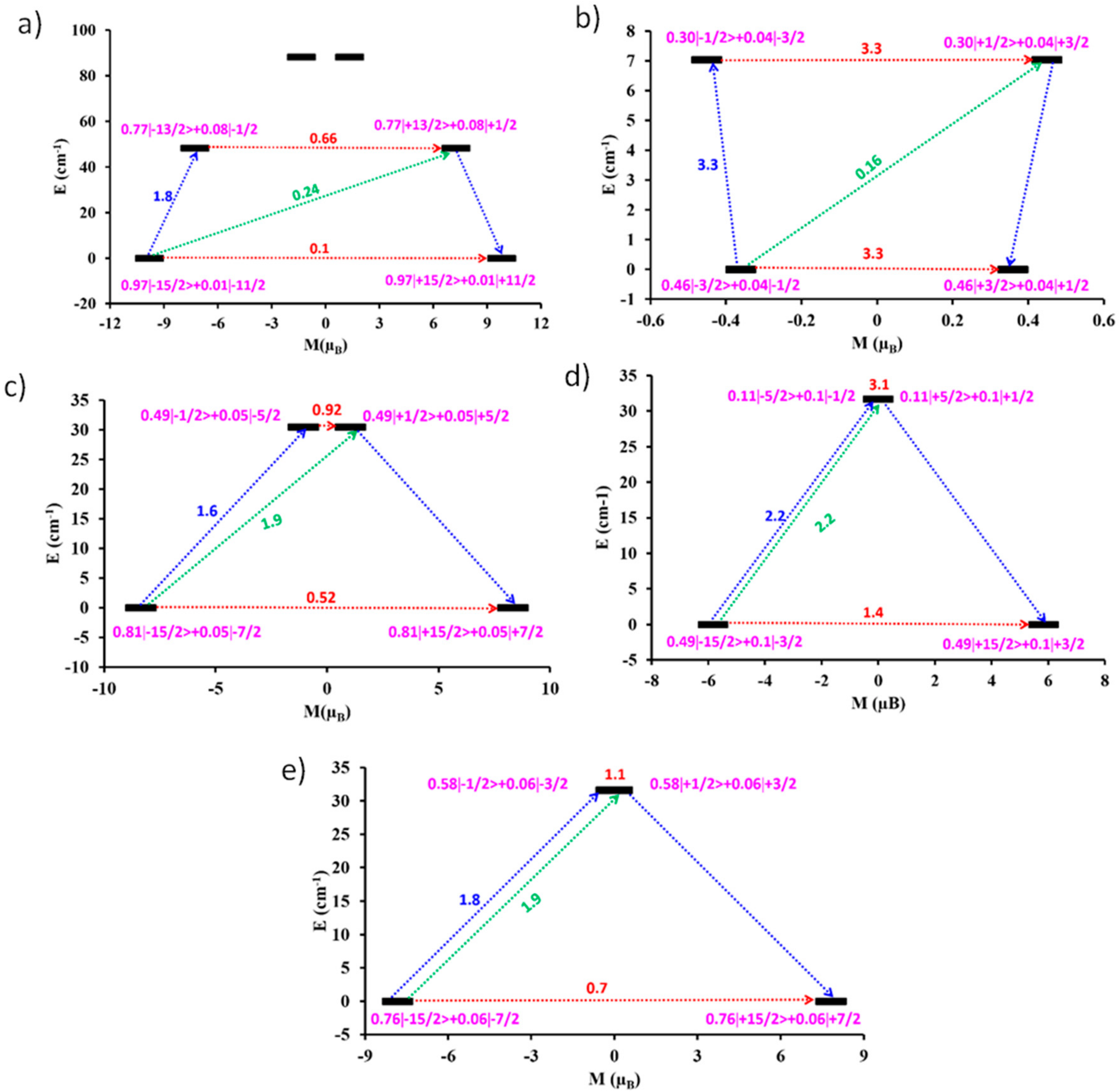 Inorganics 06 00061 g006