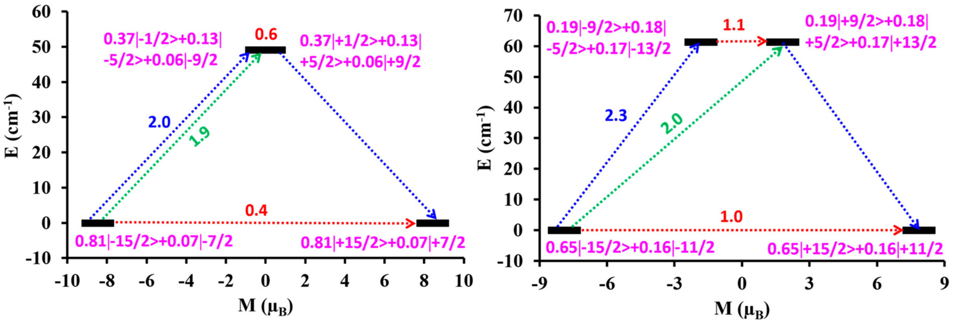 Inorganics 06 00061 g008