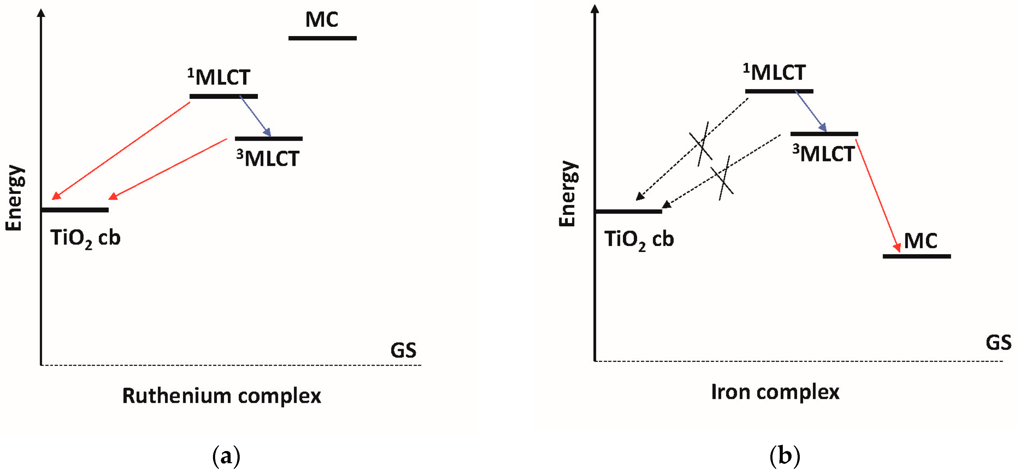 Inorganics 06 00063 g001