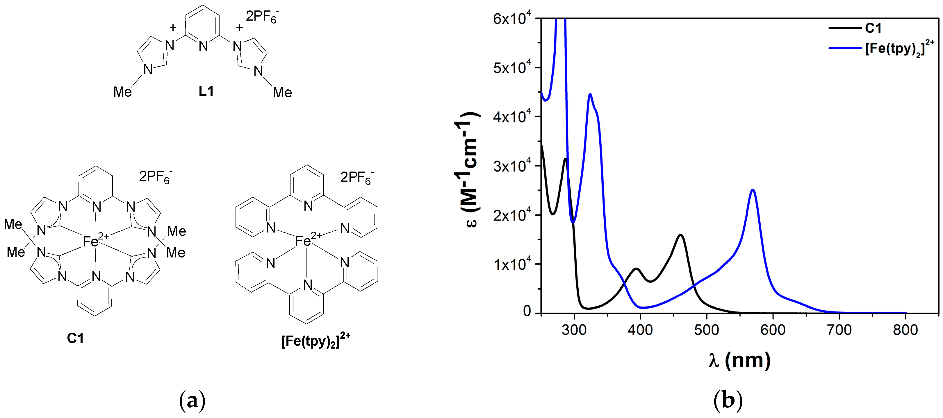 Inorganics 06 00063 g002