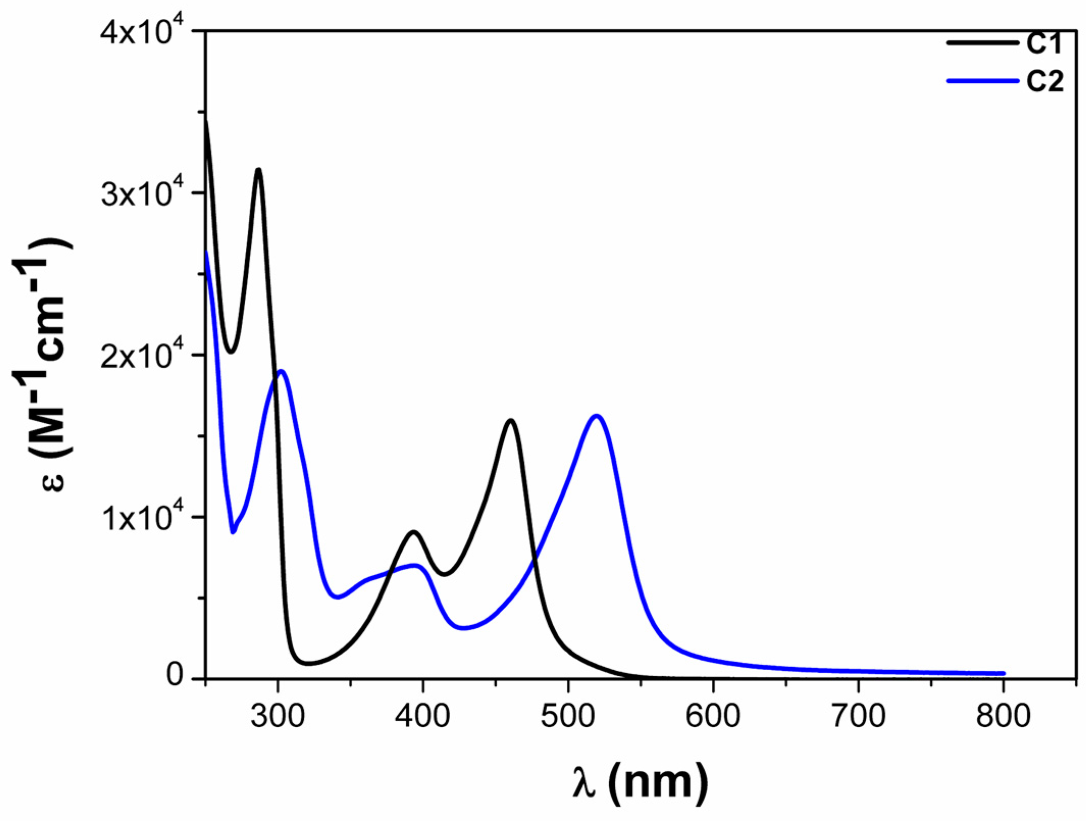 Inorganics 06 00063 g003