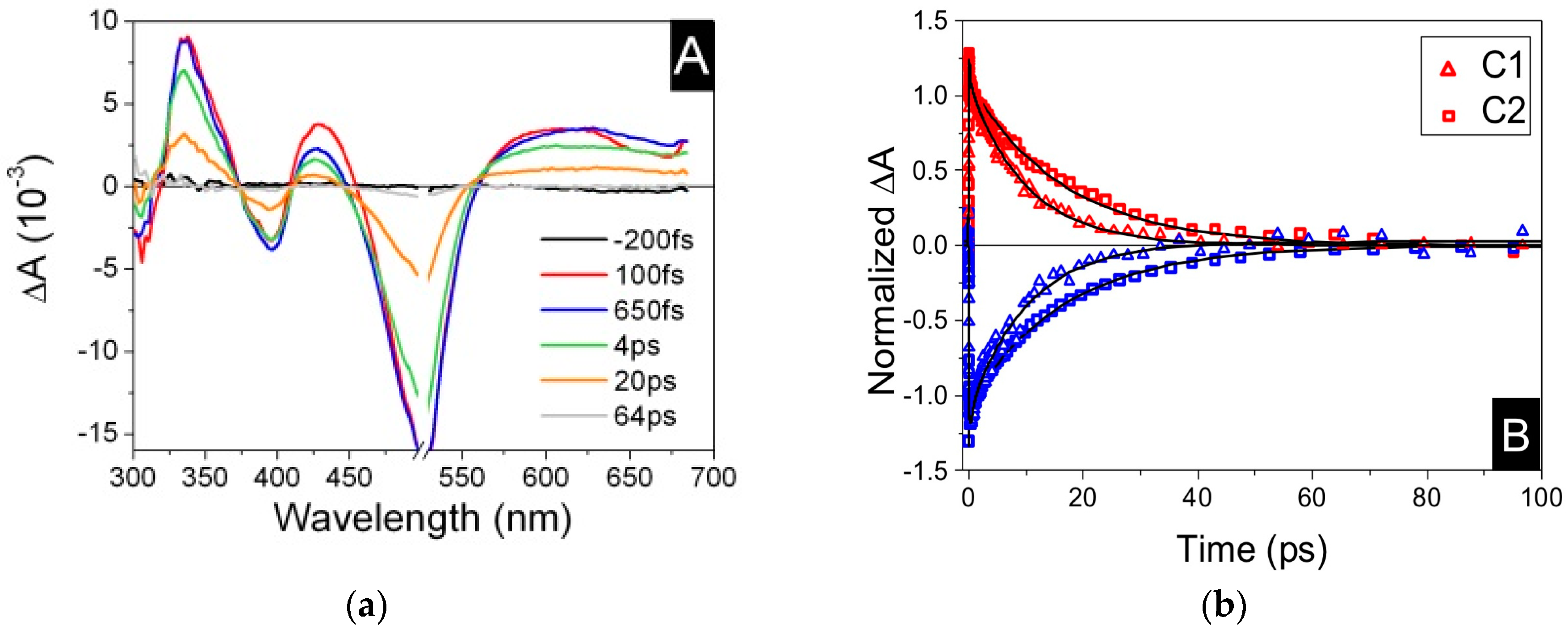 Inorganics 06 00063 g004