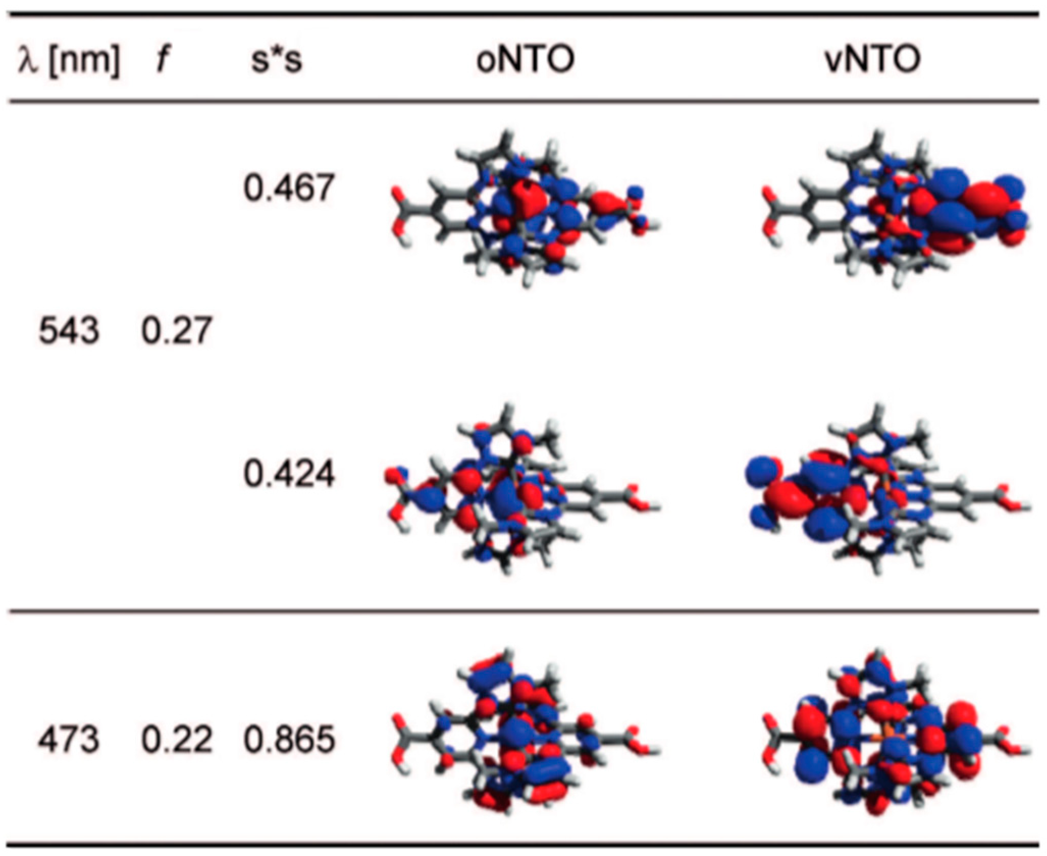 Inorganics 06 00063 g005