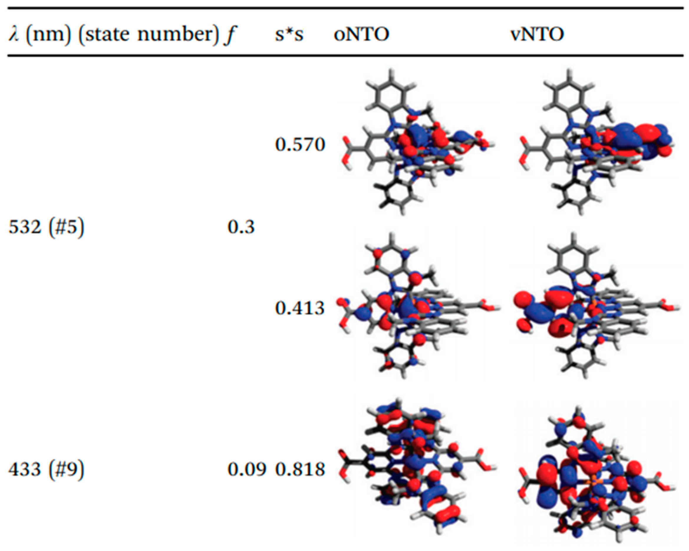 Inorganics 06 00063 g007