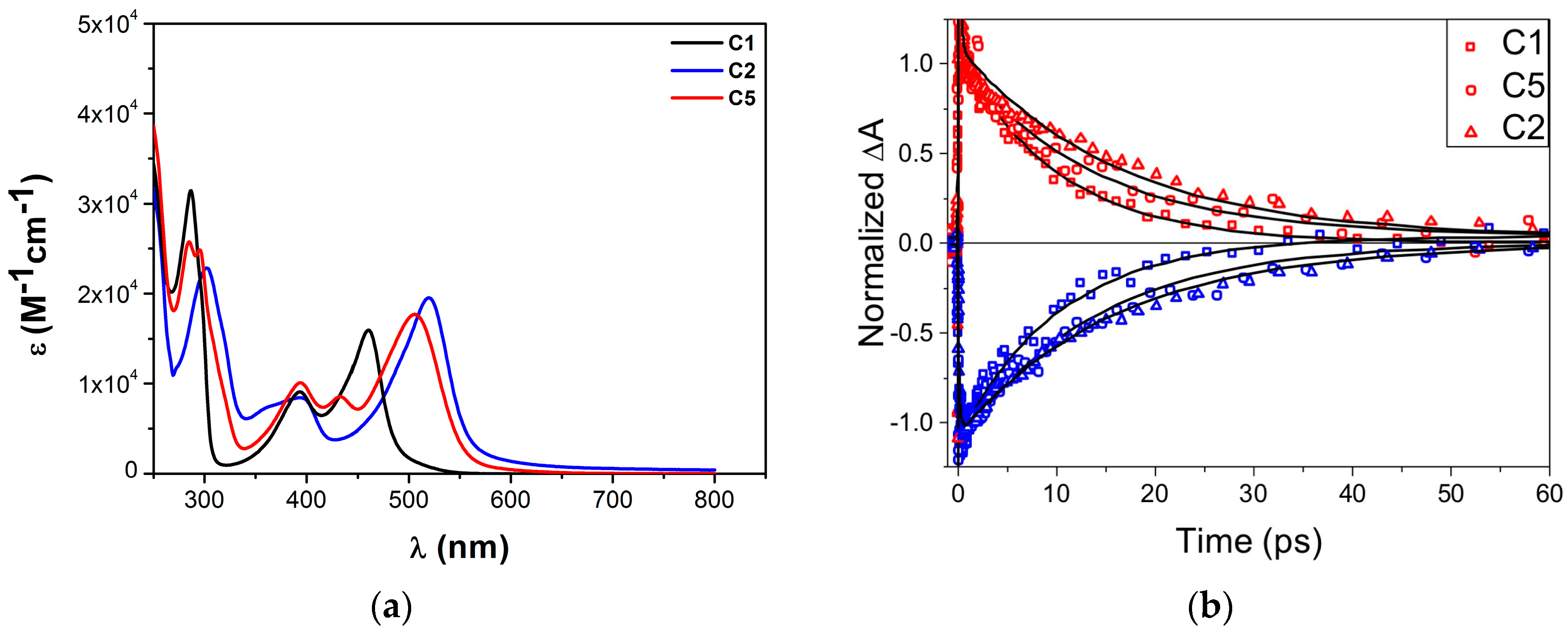 Inorganics 06 00063 g008