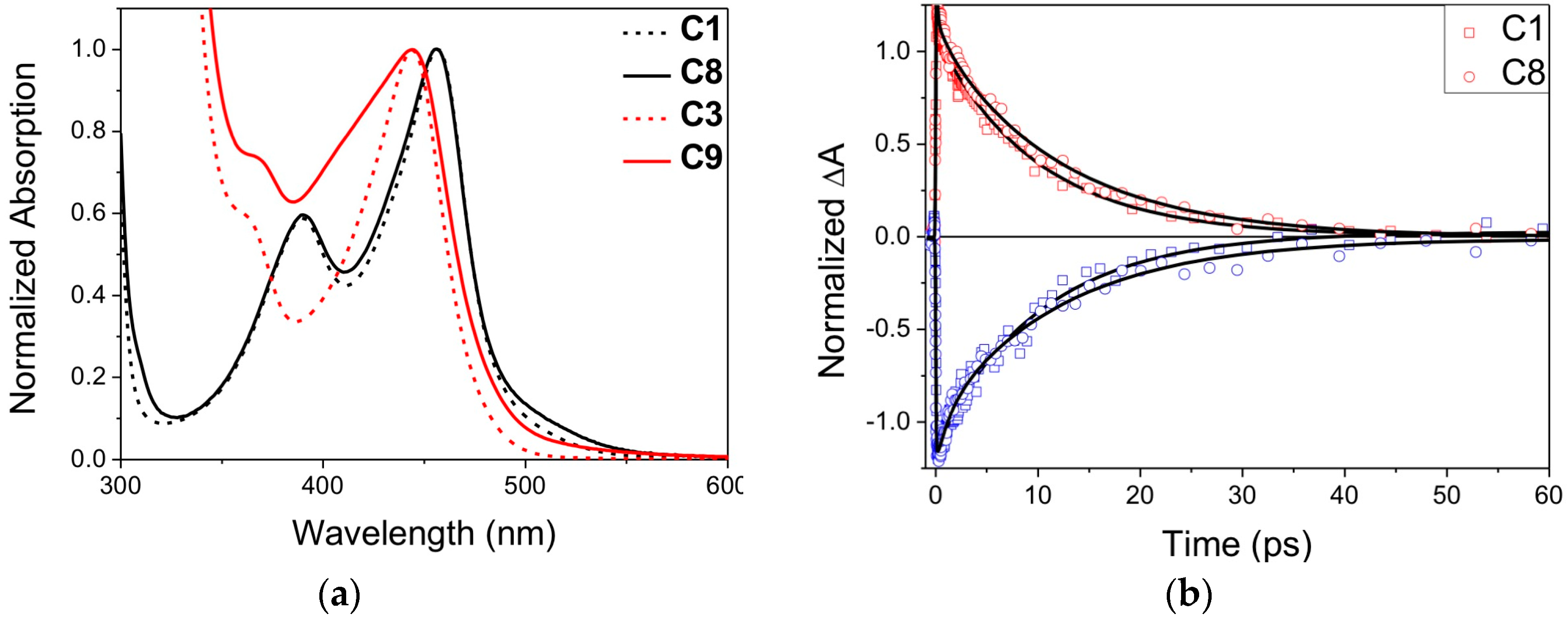 Inorganics 06 00063 g009