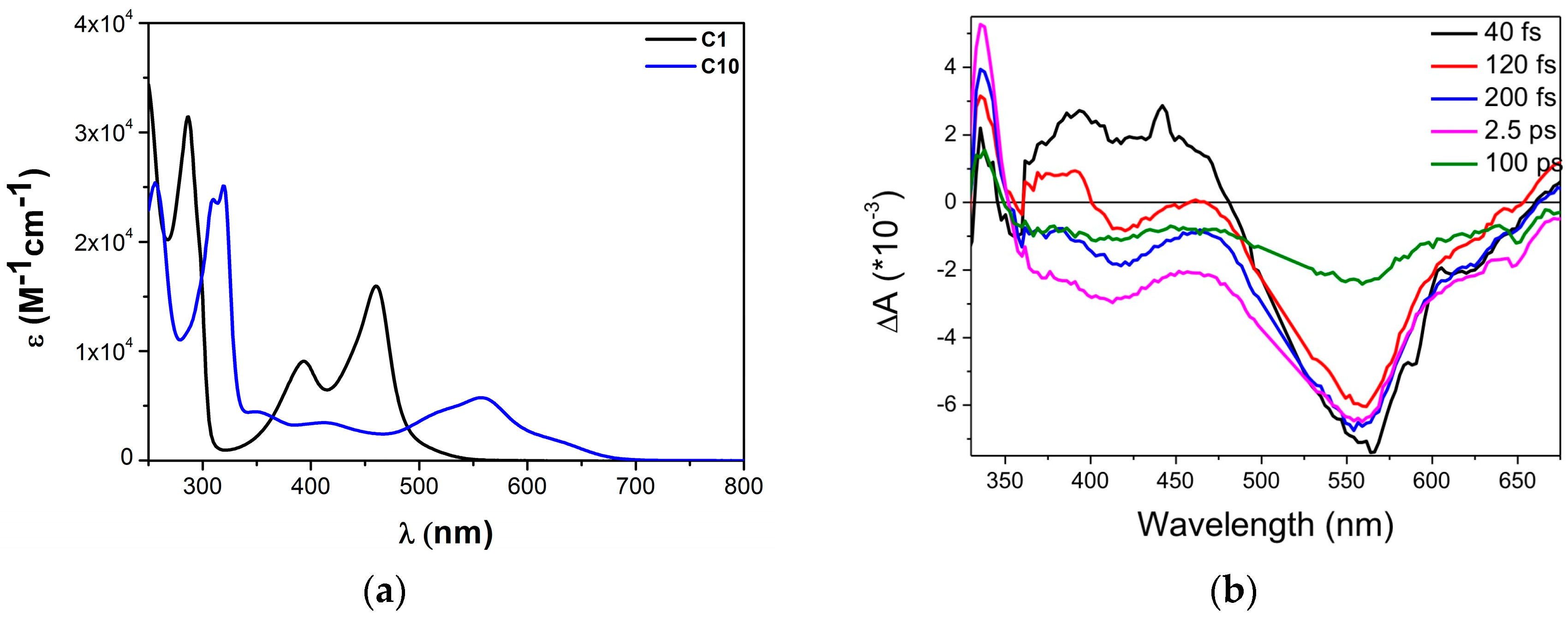 Inorganics 06 00063 g010