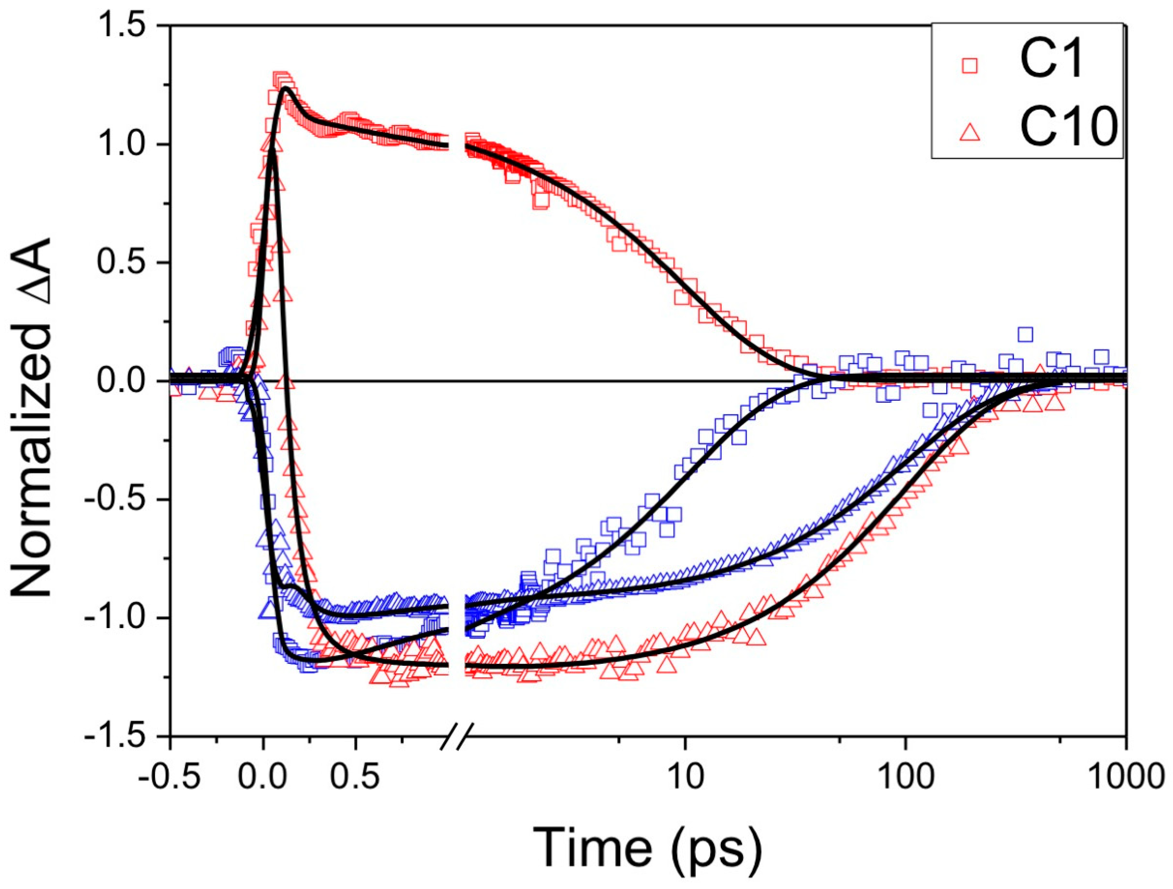 Inorganics 06 00063 g011