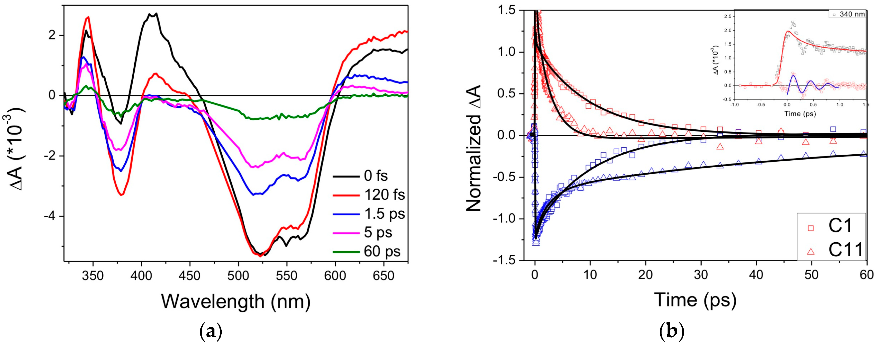 Inorganics 06 00063 g014