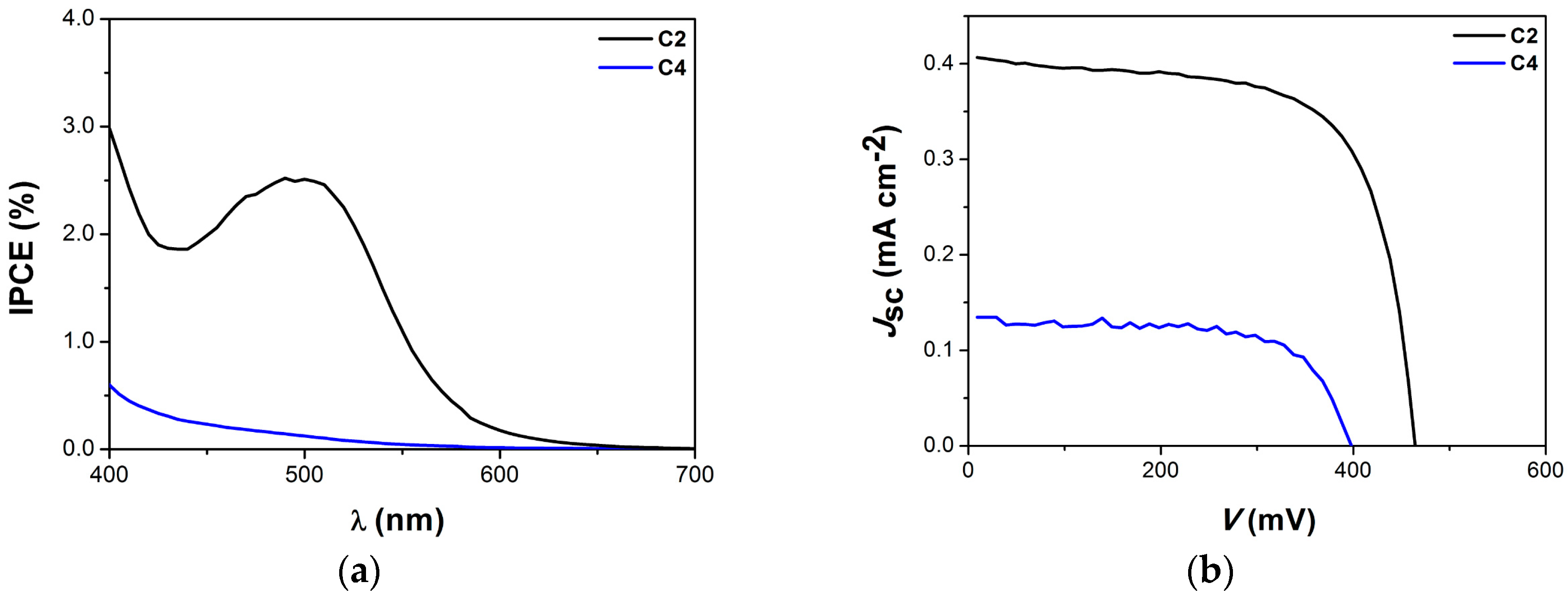 Inorganics 06 00063 g015