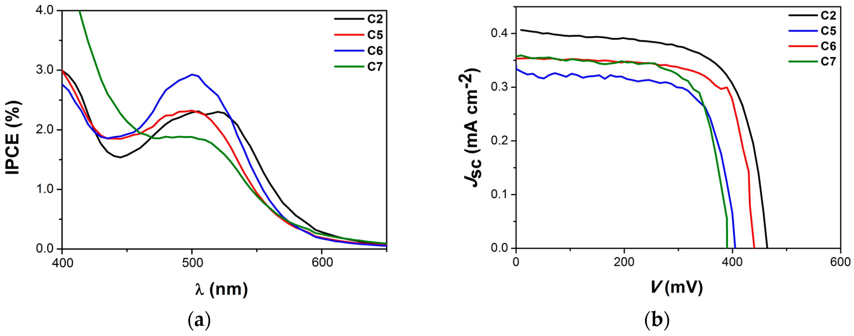 Inorganics 06 00063 g017