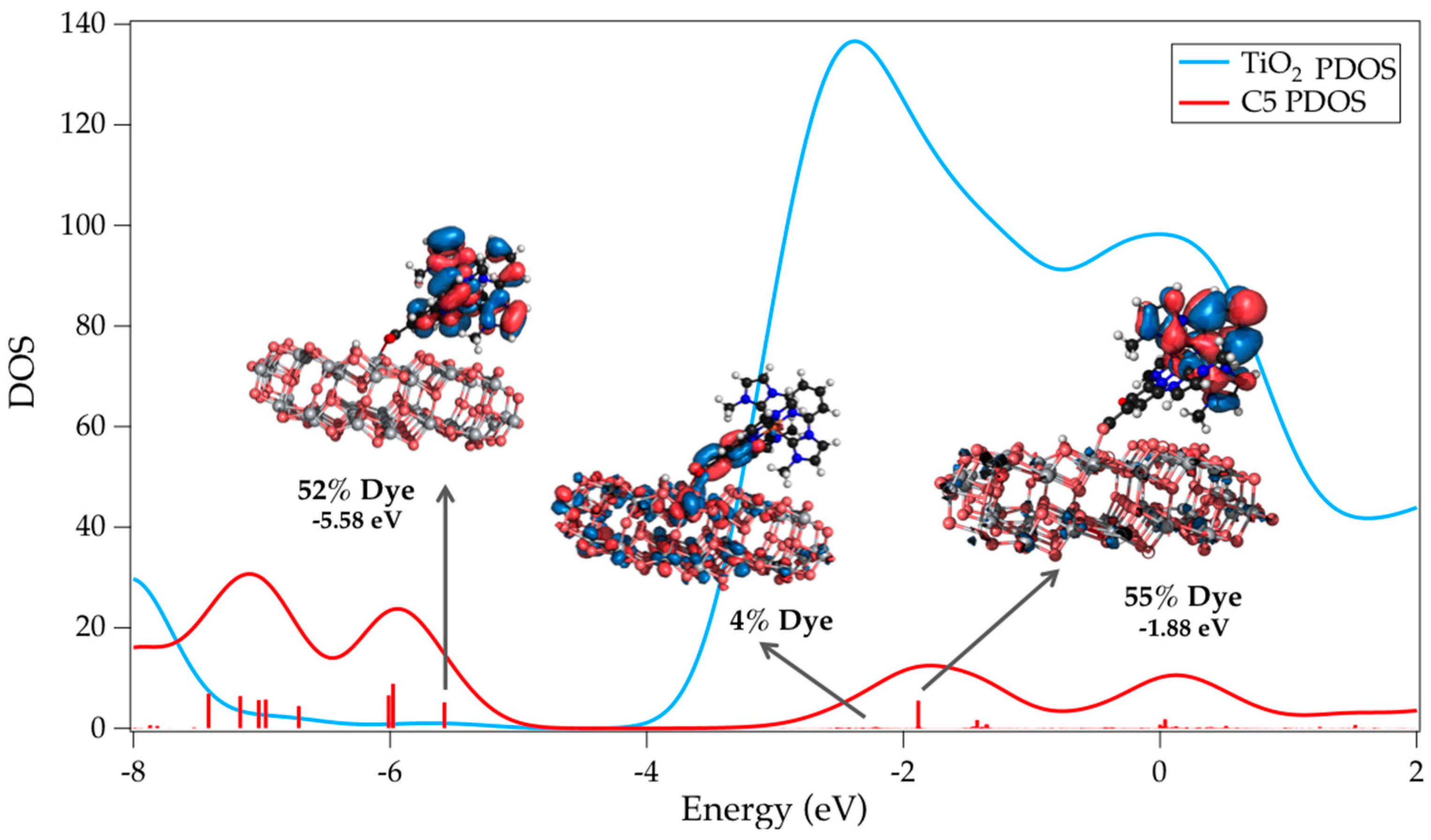 Inorganics 06 00063 g018