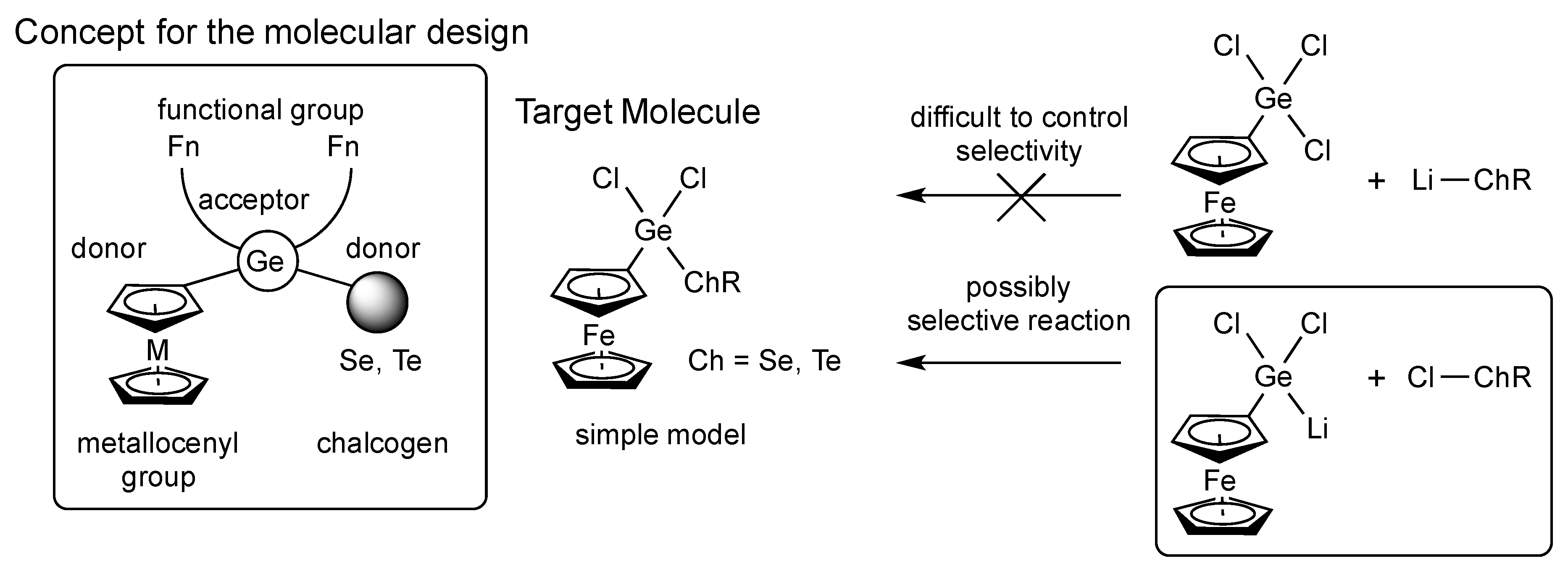 Inorganics 06 00068 sch001
