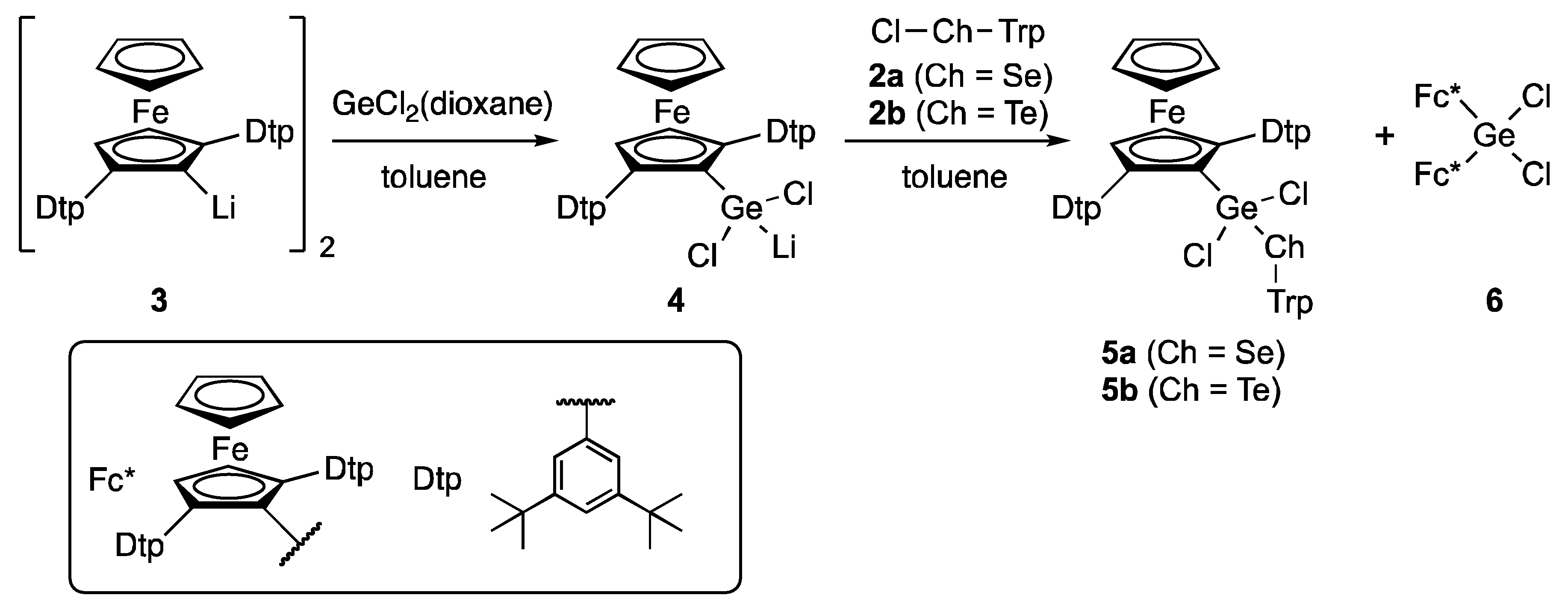 Inorganics 06 00068 sch003