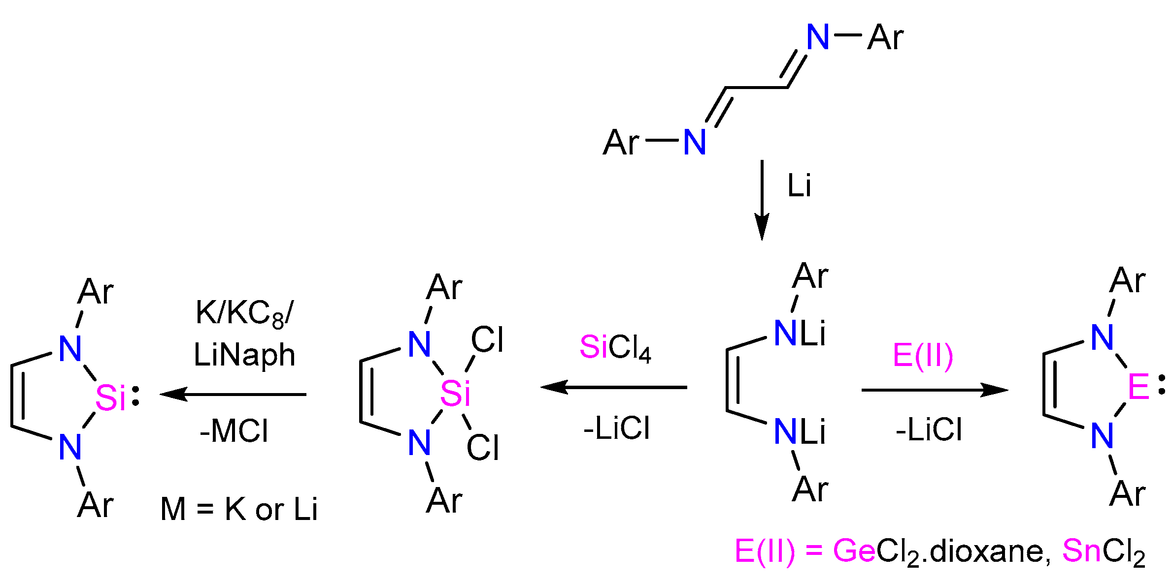 Inorganics 06 00069 sch001