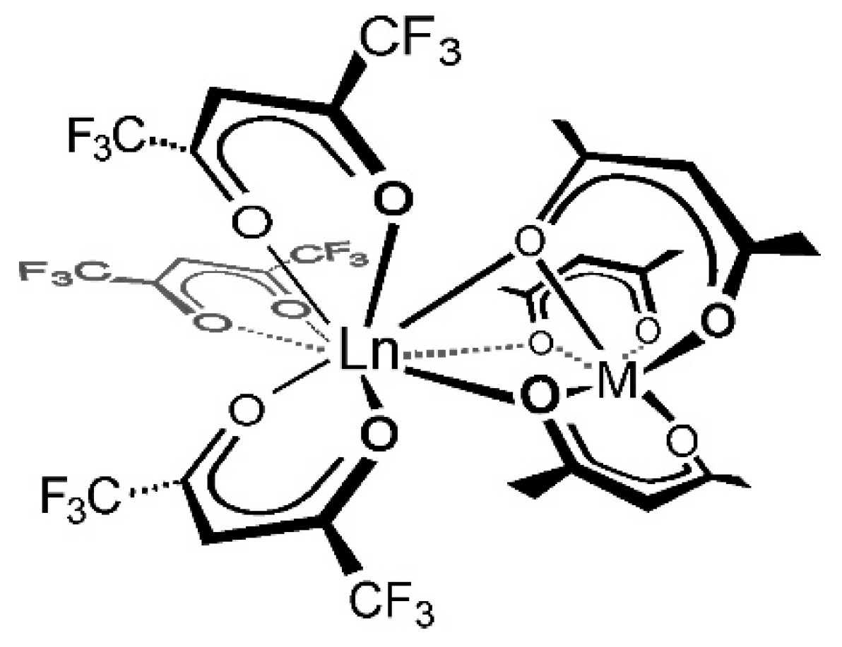 Inorganics 06 00072 g002