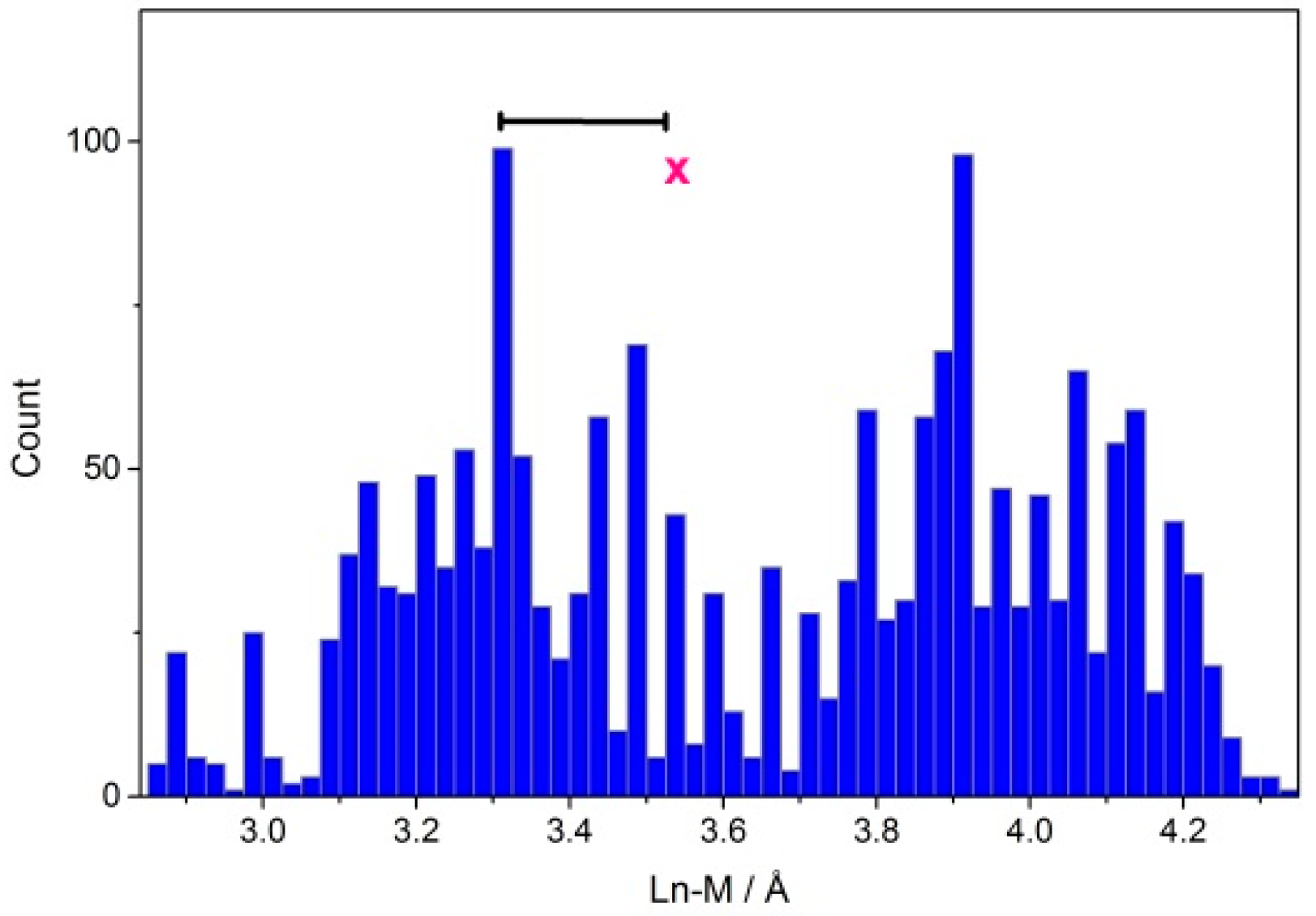 Inorganics 06 00072 g004