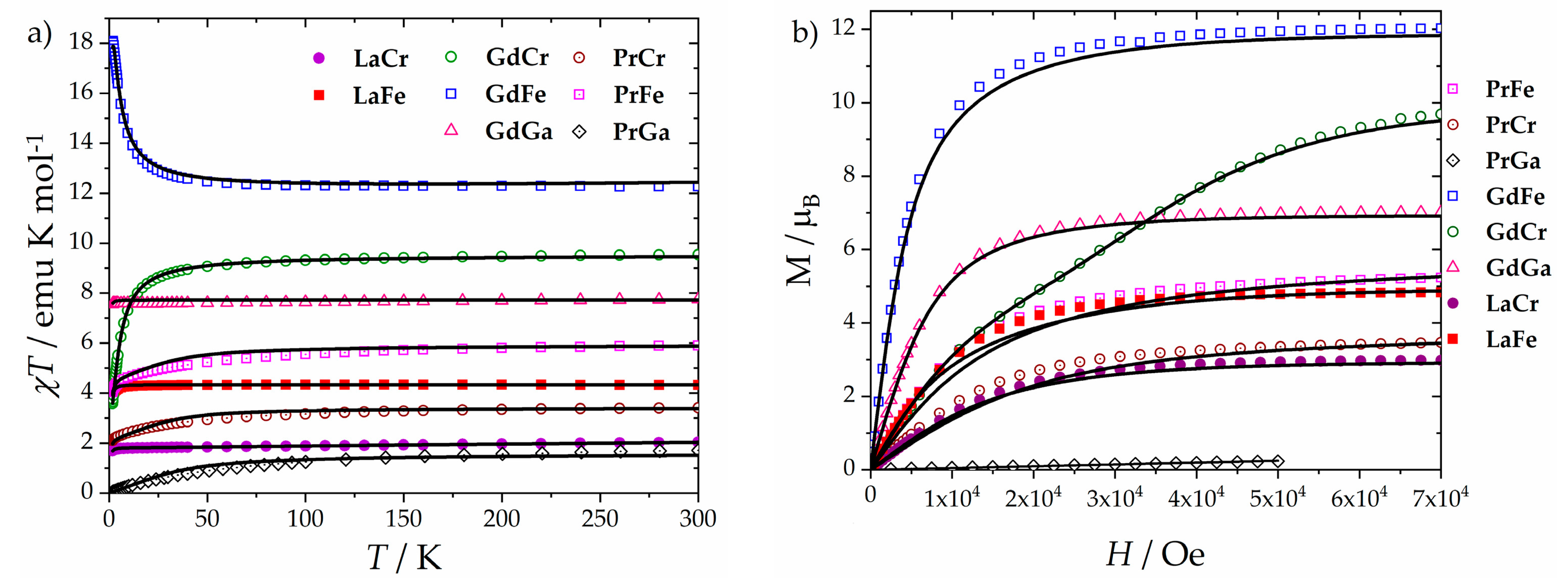 Inorganics 06 00072 g005