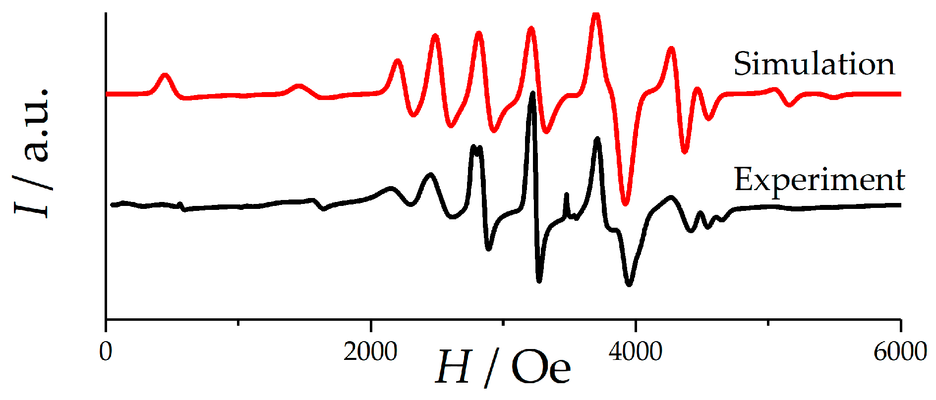 Inorganics 06 00072 g006