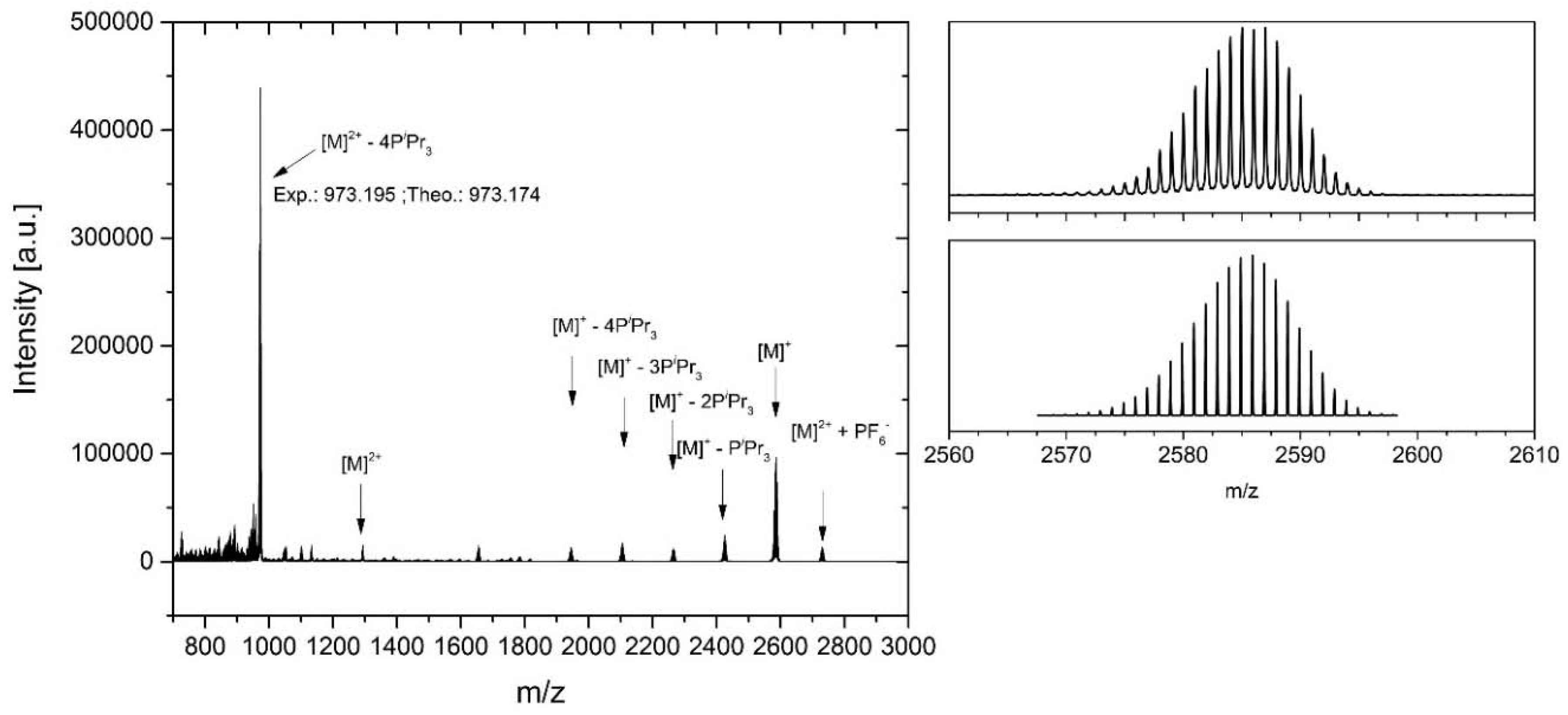 Inorganics 06 00073 g003