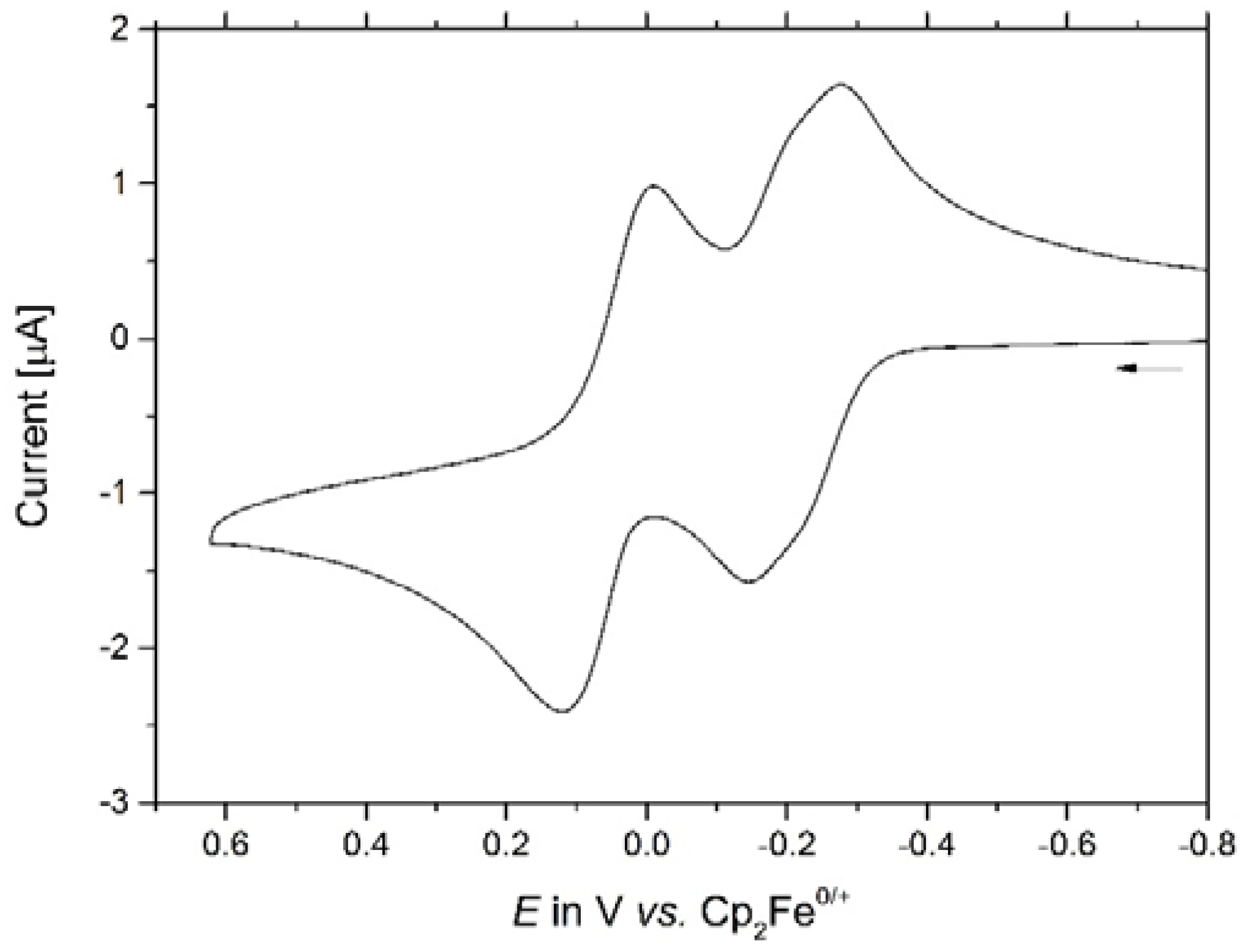 Inorganics 06 00073 g006