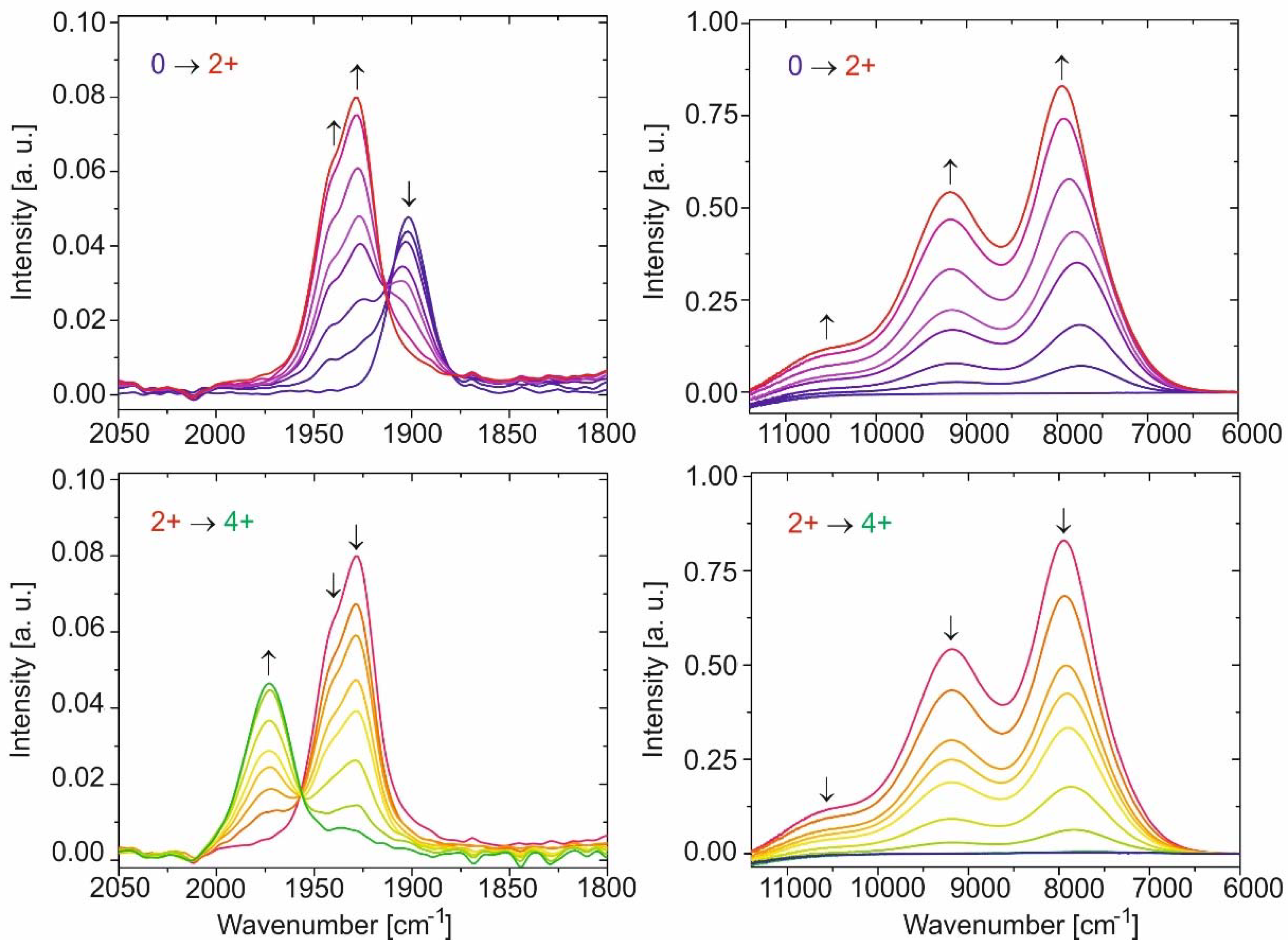 Inorganics 06 00073 g007