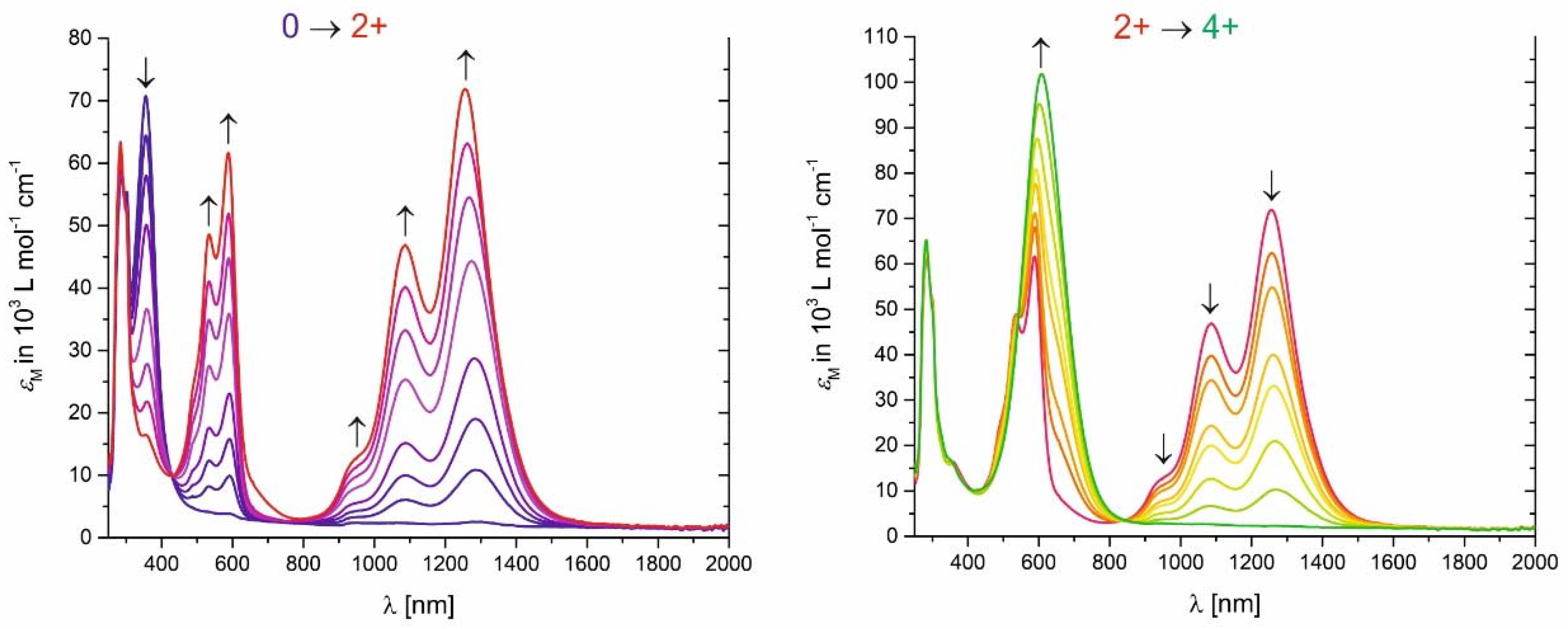 Inorganics 06 00073 g008
