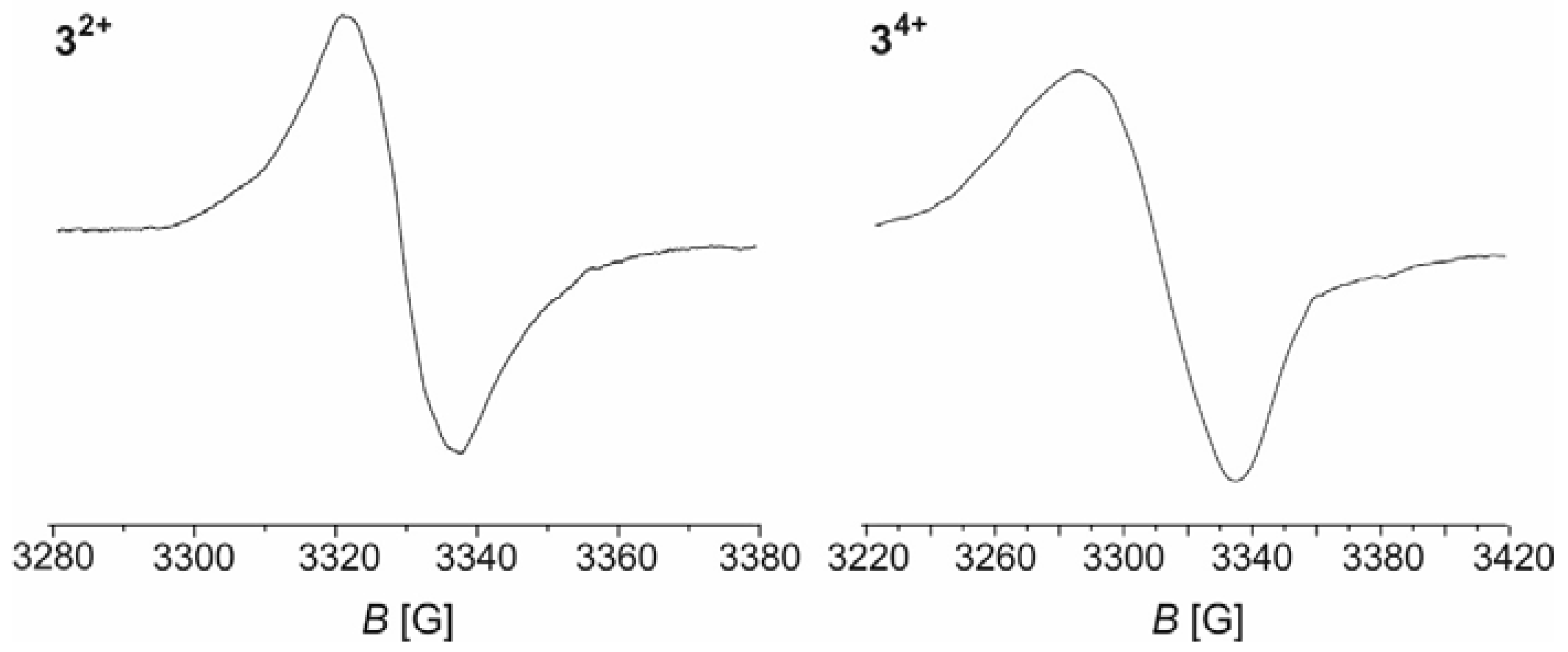 Inorganics 06 00073 g010