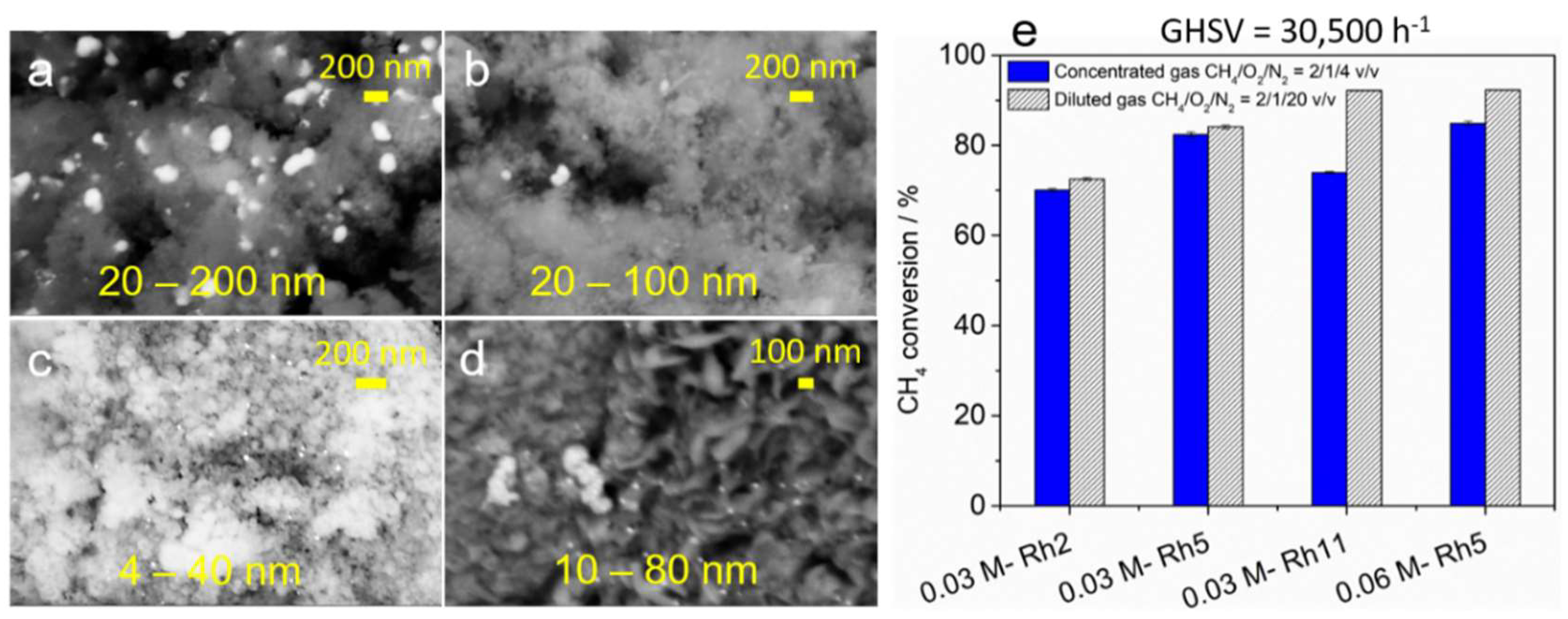 Inorganics 06 00074 g007
