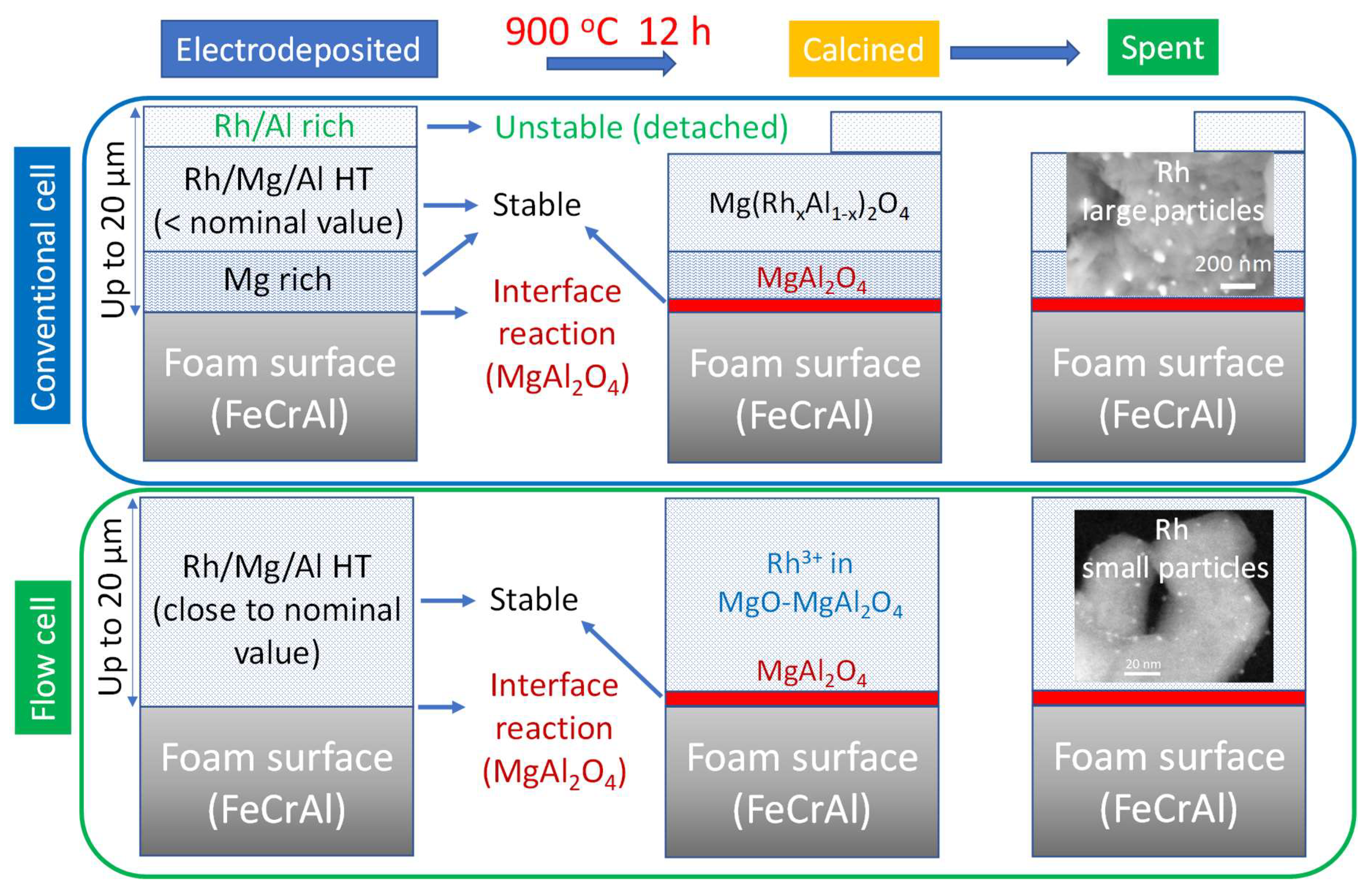 Inorganics 06 00074 g009