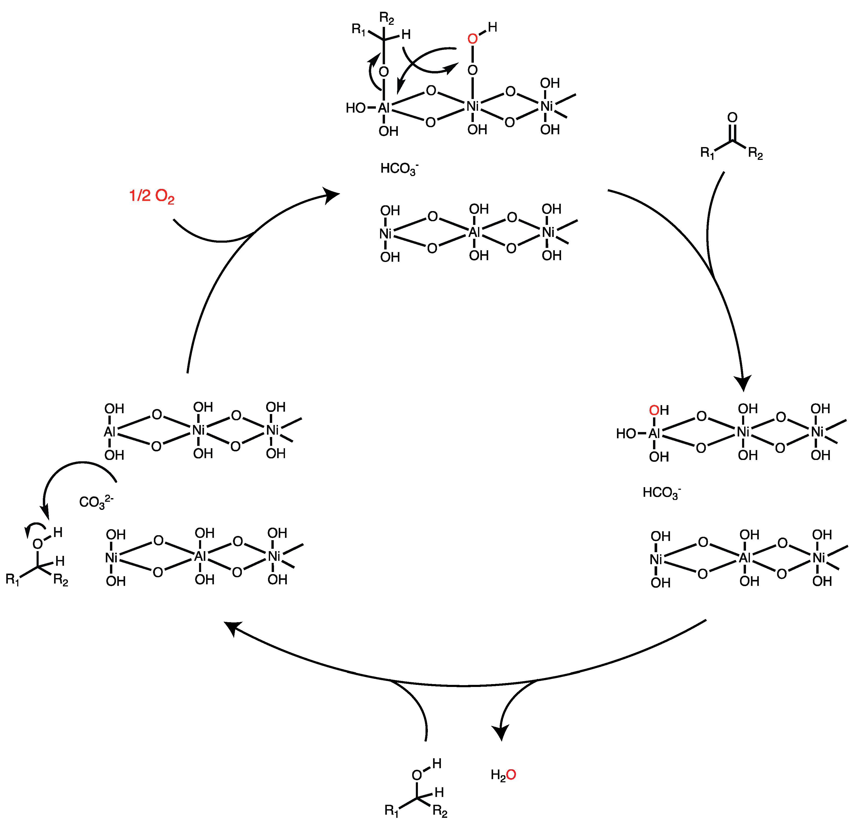 Inorganics 06 00075 g002