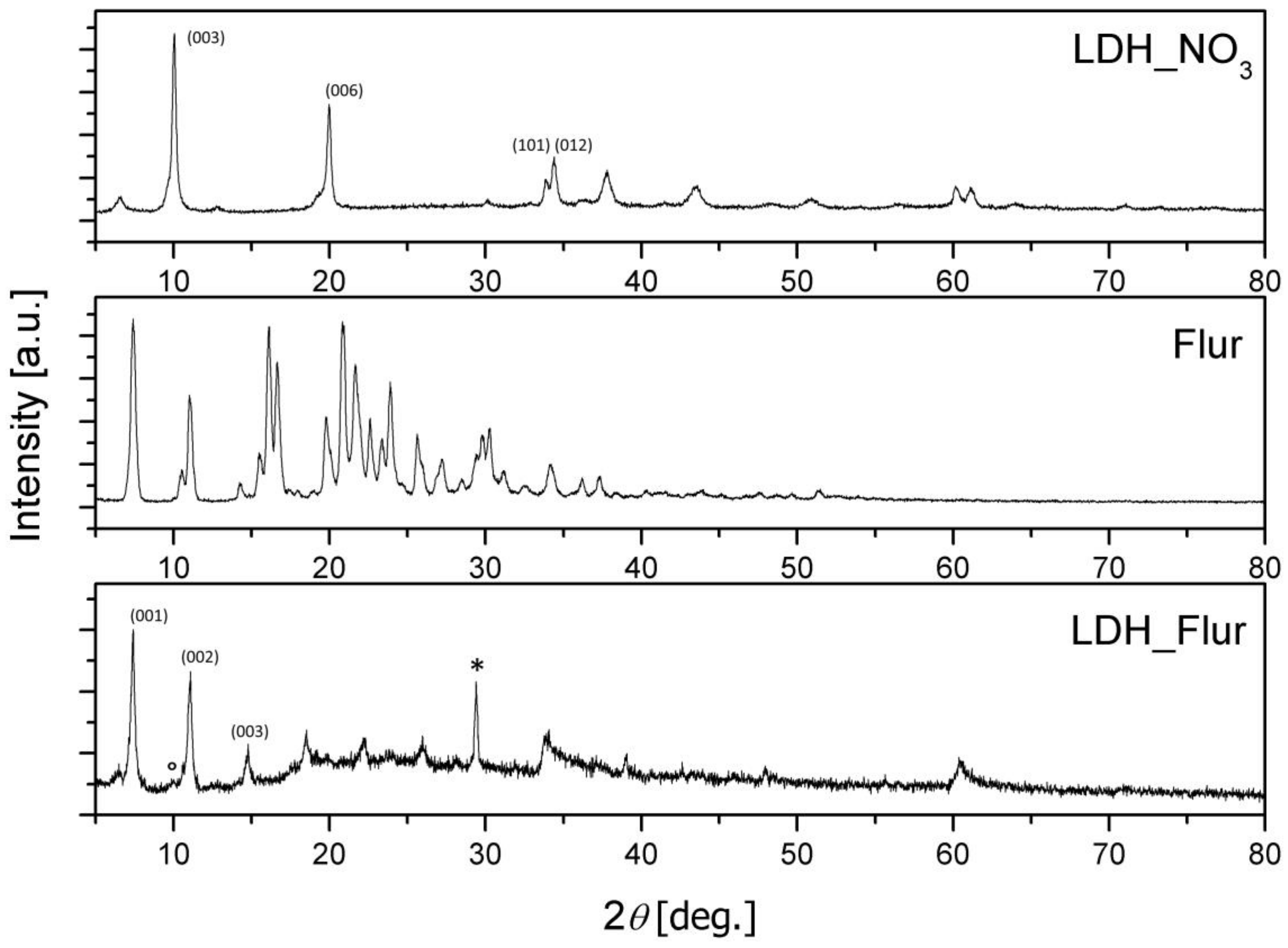 Inorganics 06 00079 g001 Inorganics 06 00079 g001
