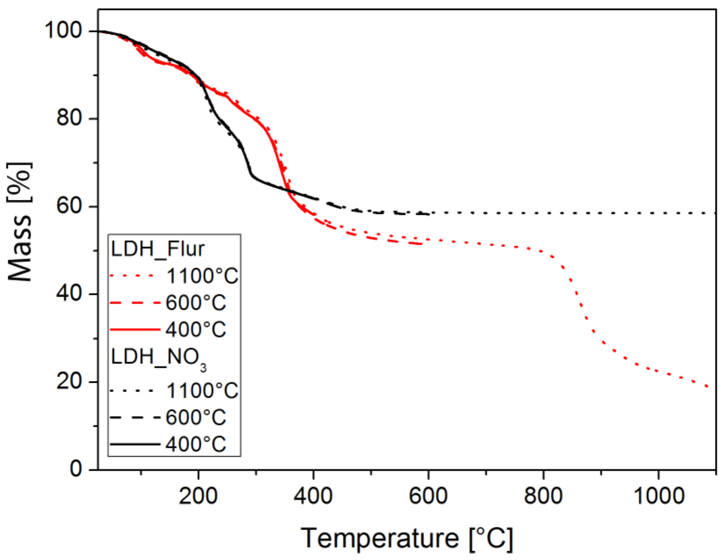 Inorganics 06 00079 g002 Inorganics 06 00079 g002