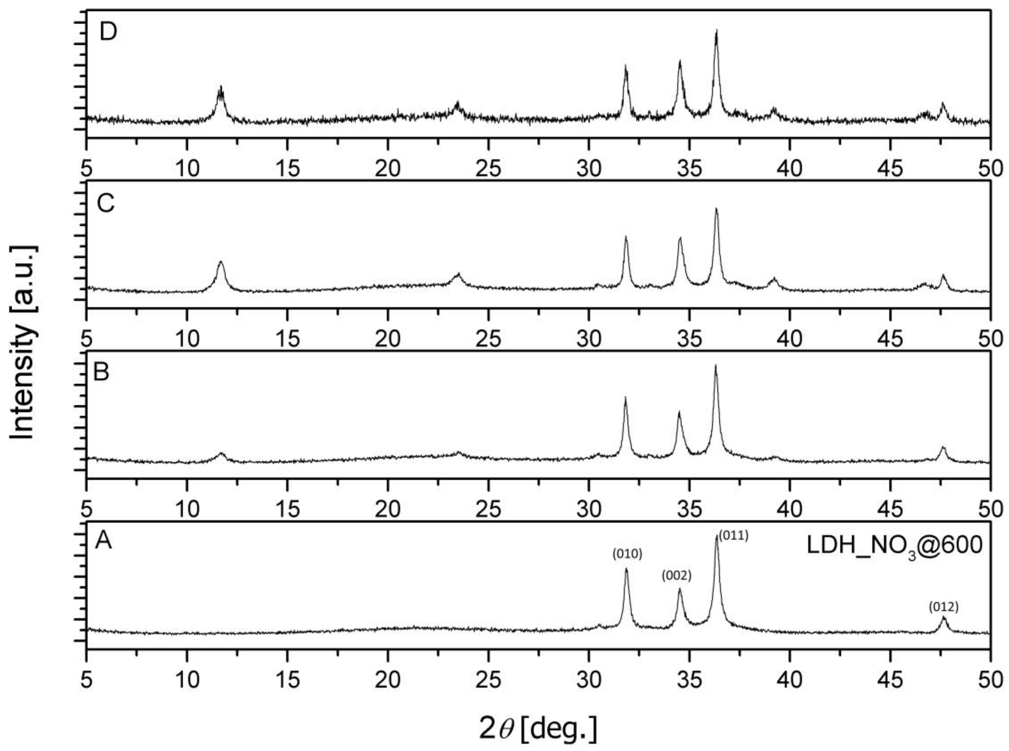 Inorganics 06 00079 g004 Inorganics 06 00079 g004