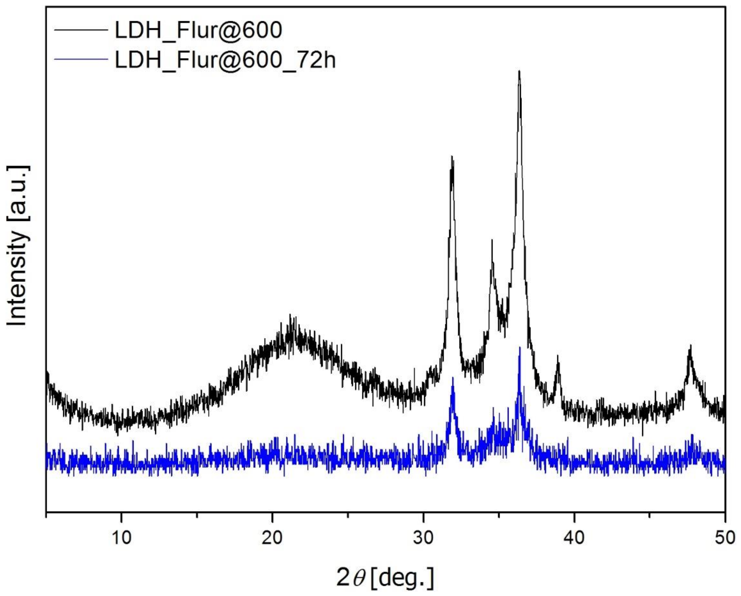 Inorganics 06 00079 g005 Inorganics 06 00079 g005