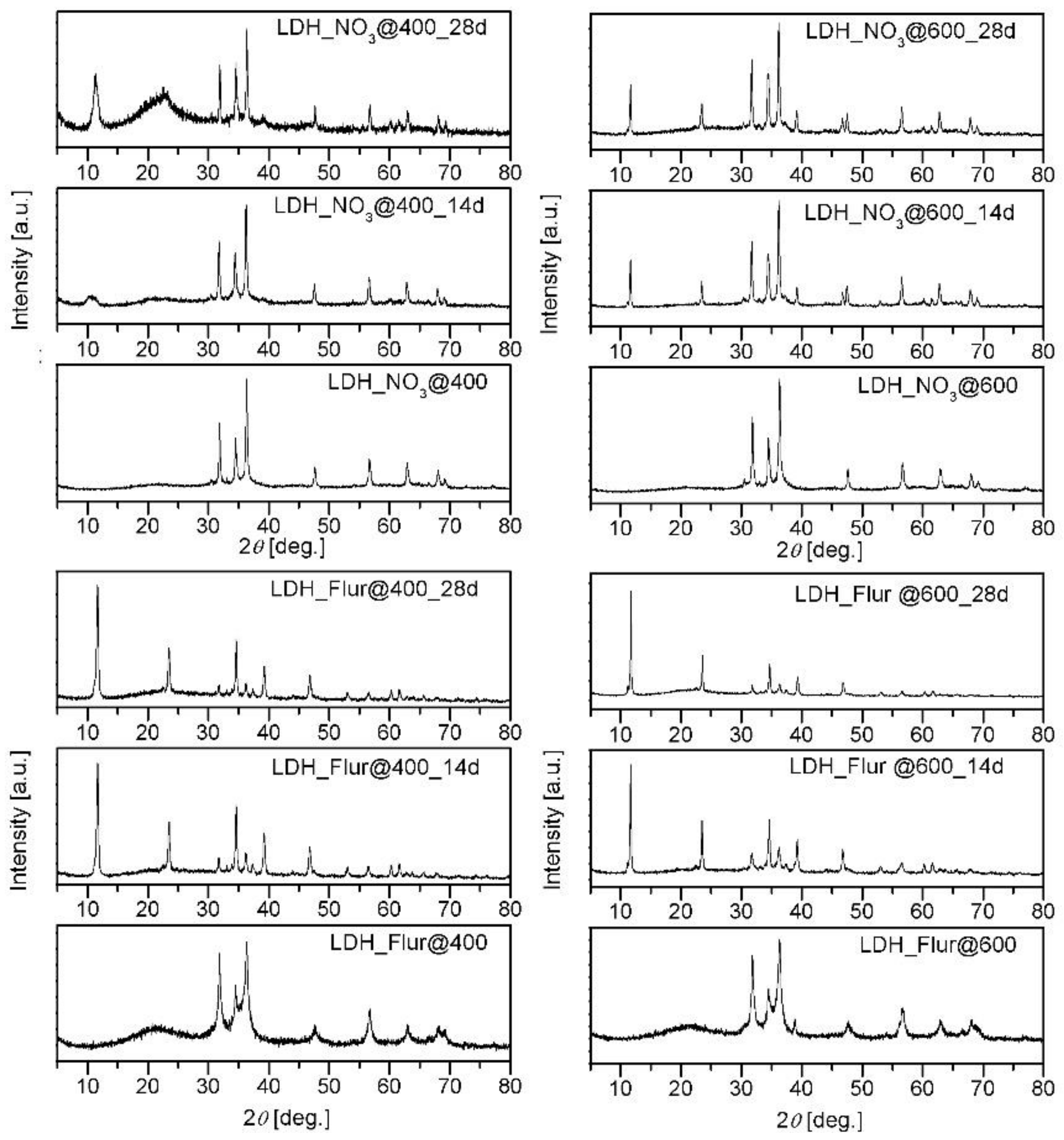 Inorganics 06 00079 g006 Inorganics 06 00079 g006