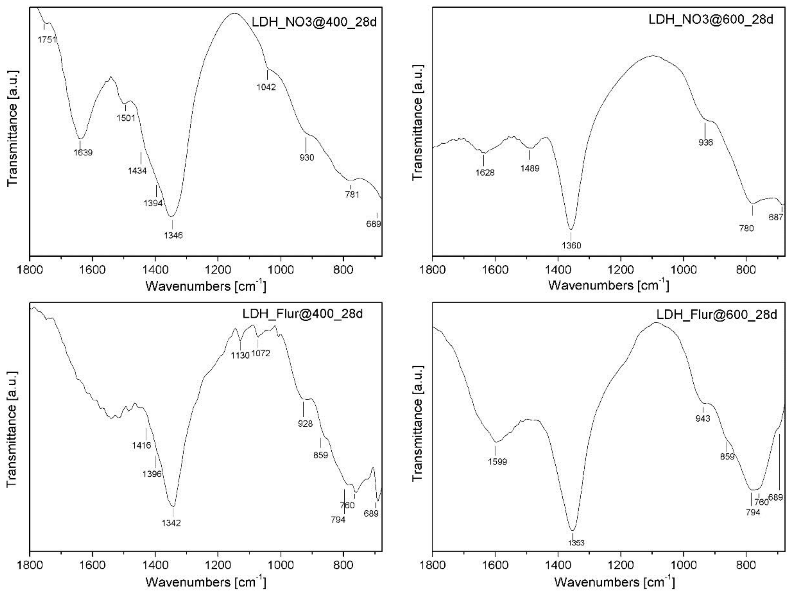 Inorganics 06 00079 g007 Inorganics 06 00079 g007