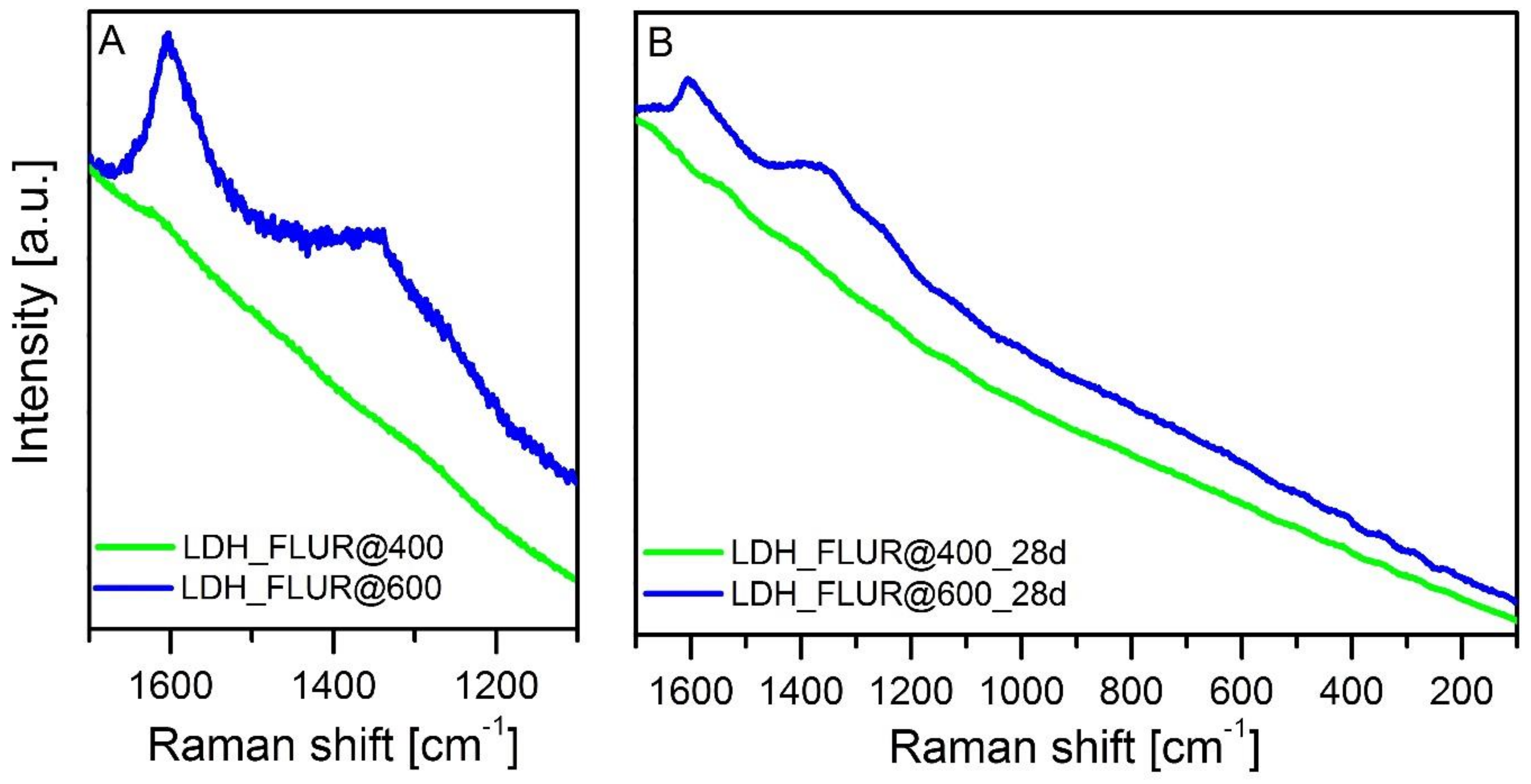 Inorganics 06 00079 g009 Inorganics 06 00079 g009