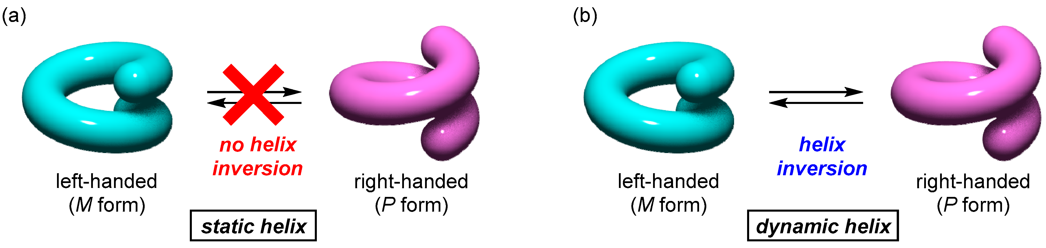 Inorganics 06 00080 g001
