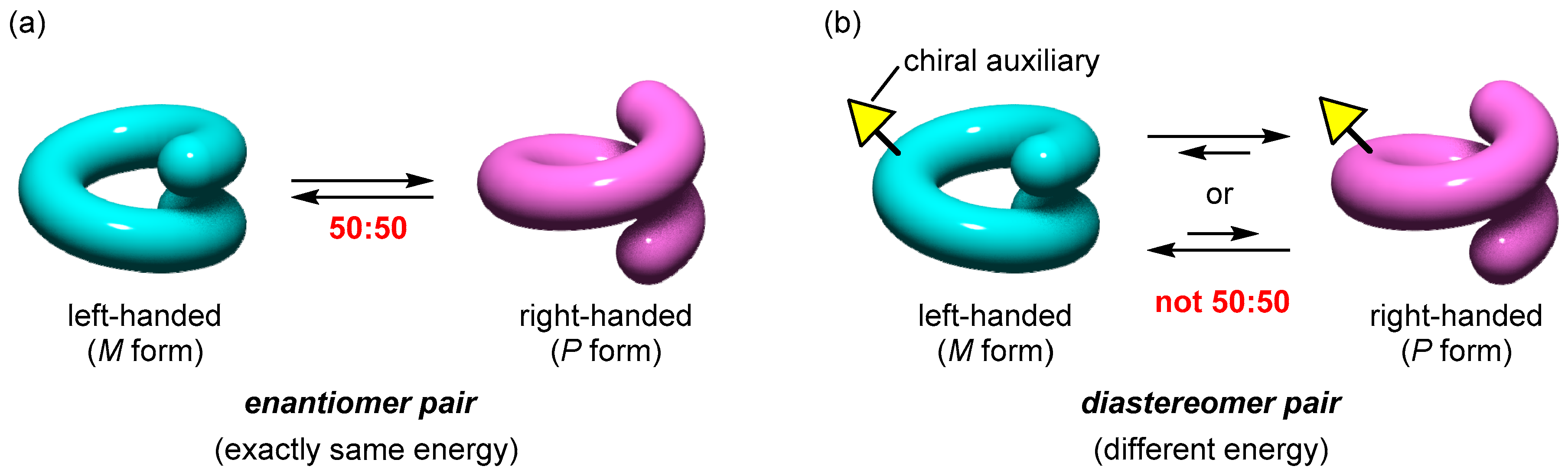 Inorganics 06 00080 g003