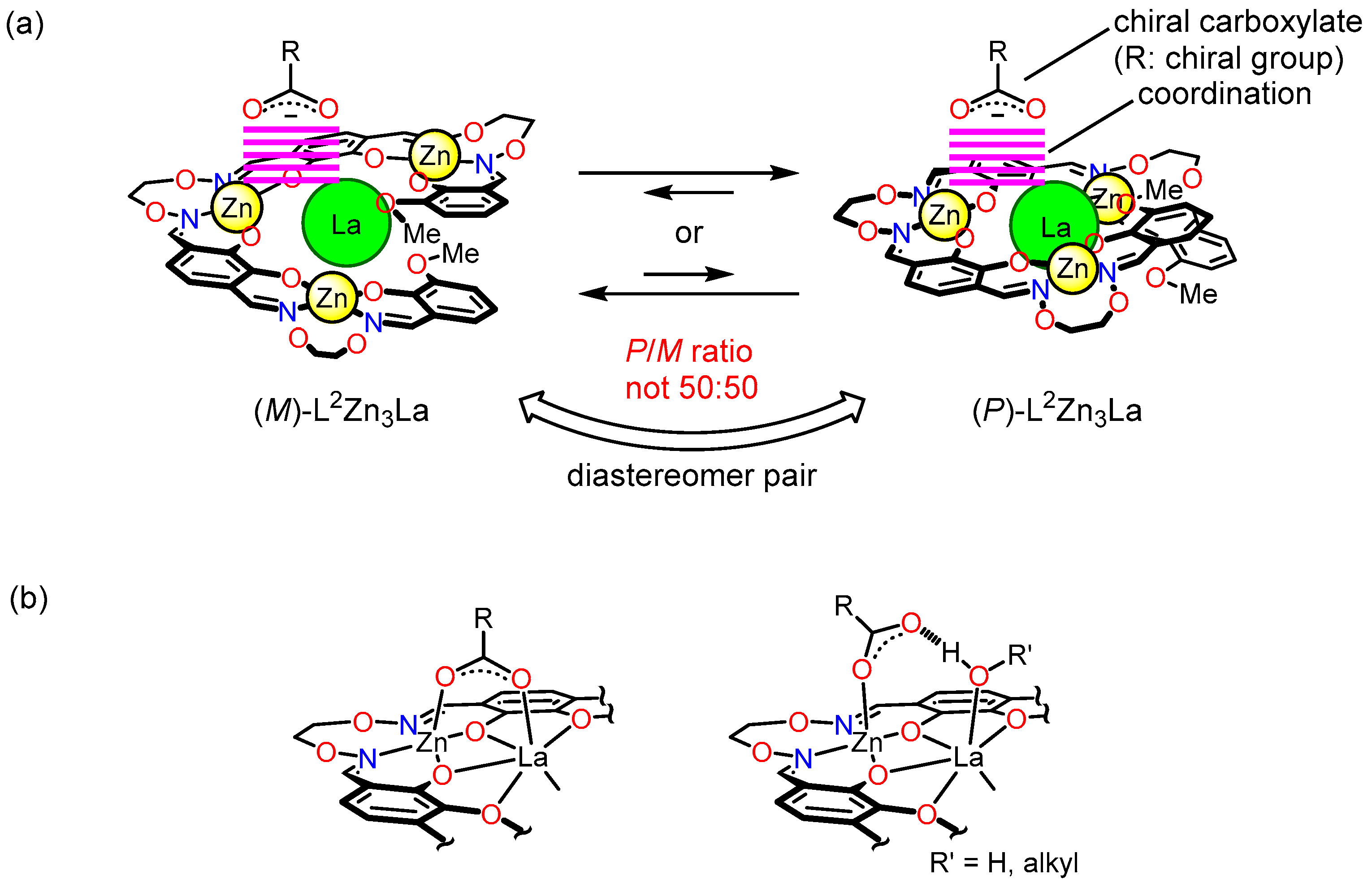 Inorganics 06 00080 g007