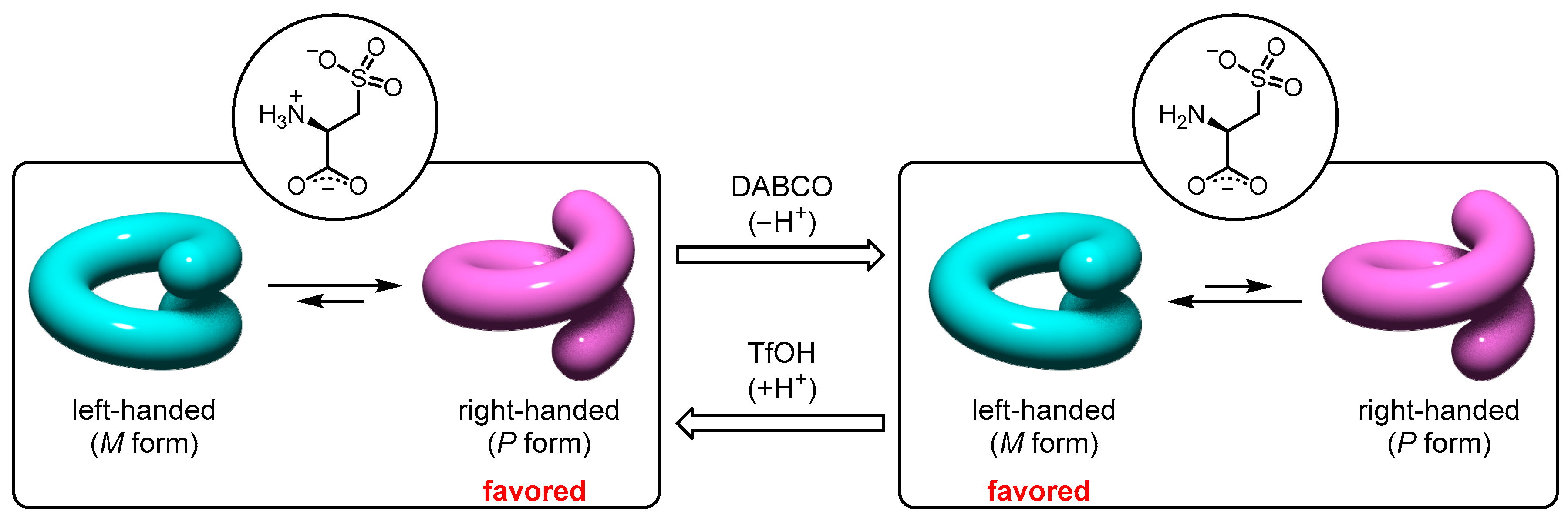 Inorganics 06 00080 g009
