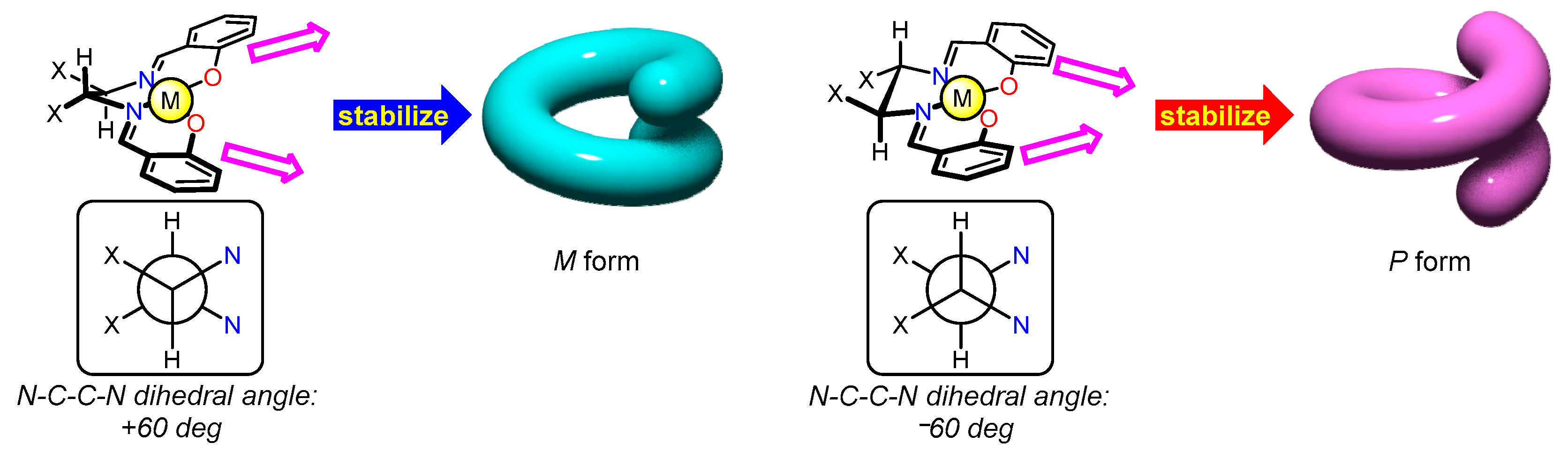 Inorganics 06 00080 g014