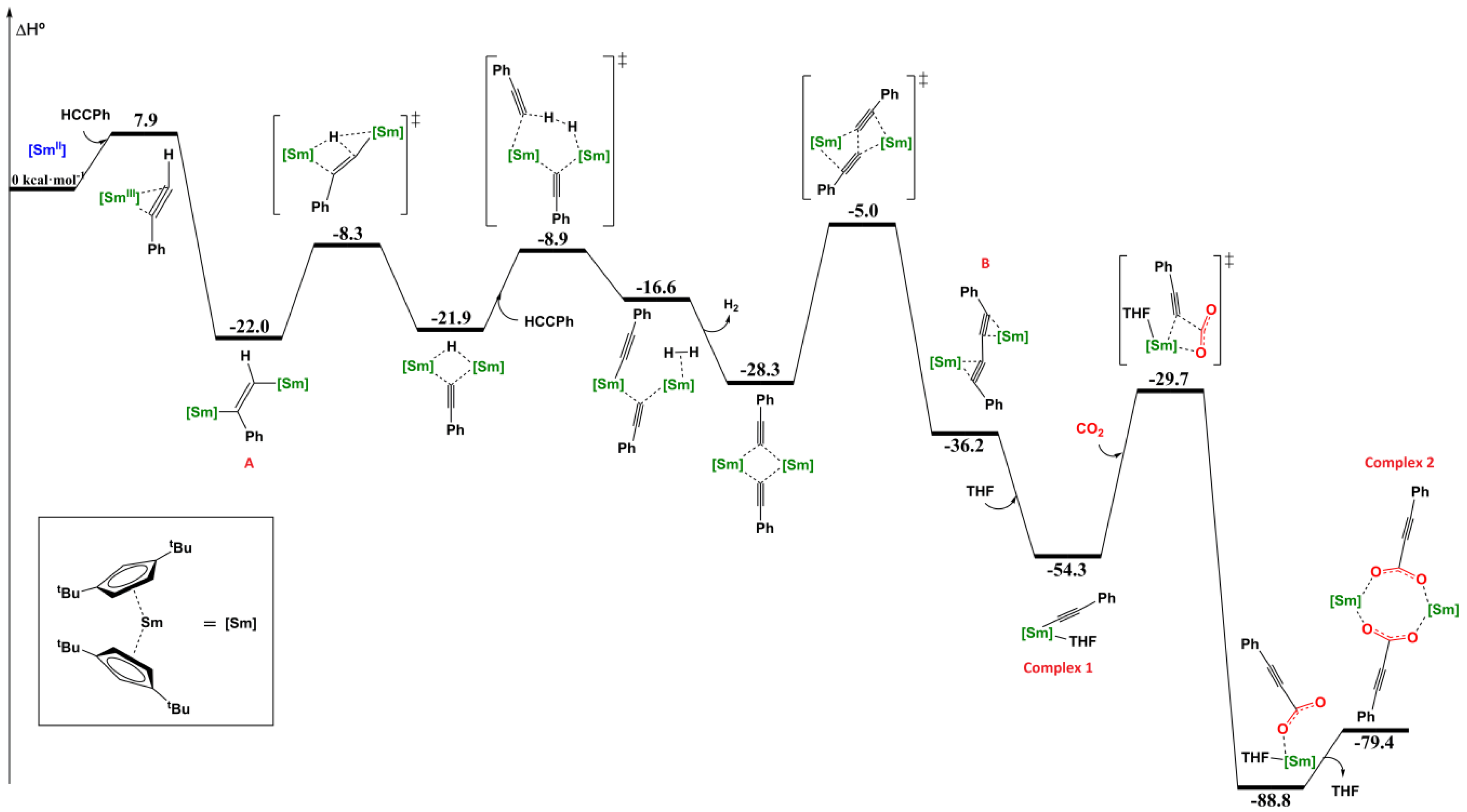 Inorganics 06 00082 g004
