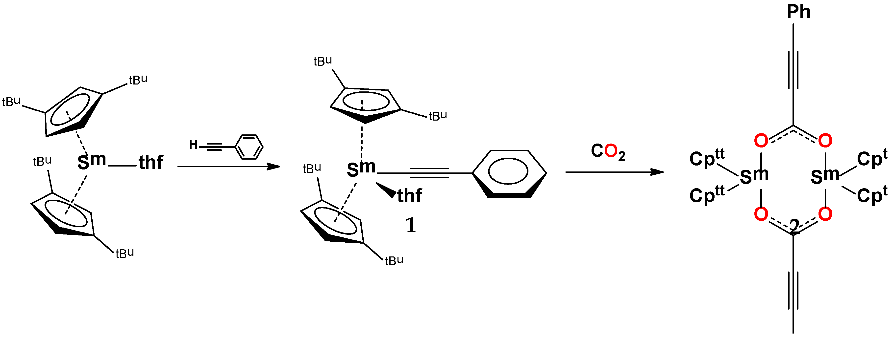 Inorganics 06 00082 sch001