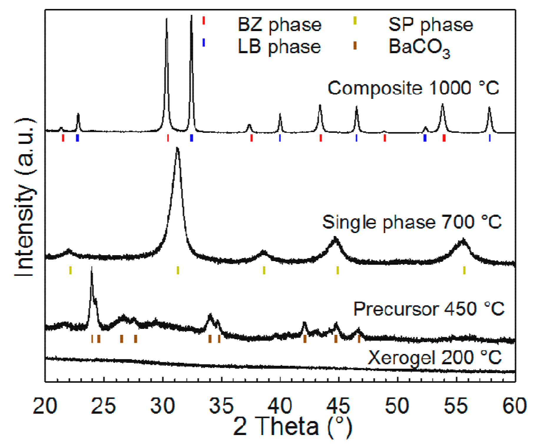 Inorganics 06 00083 g001
