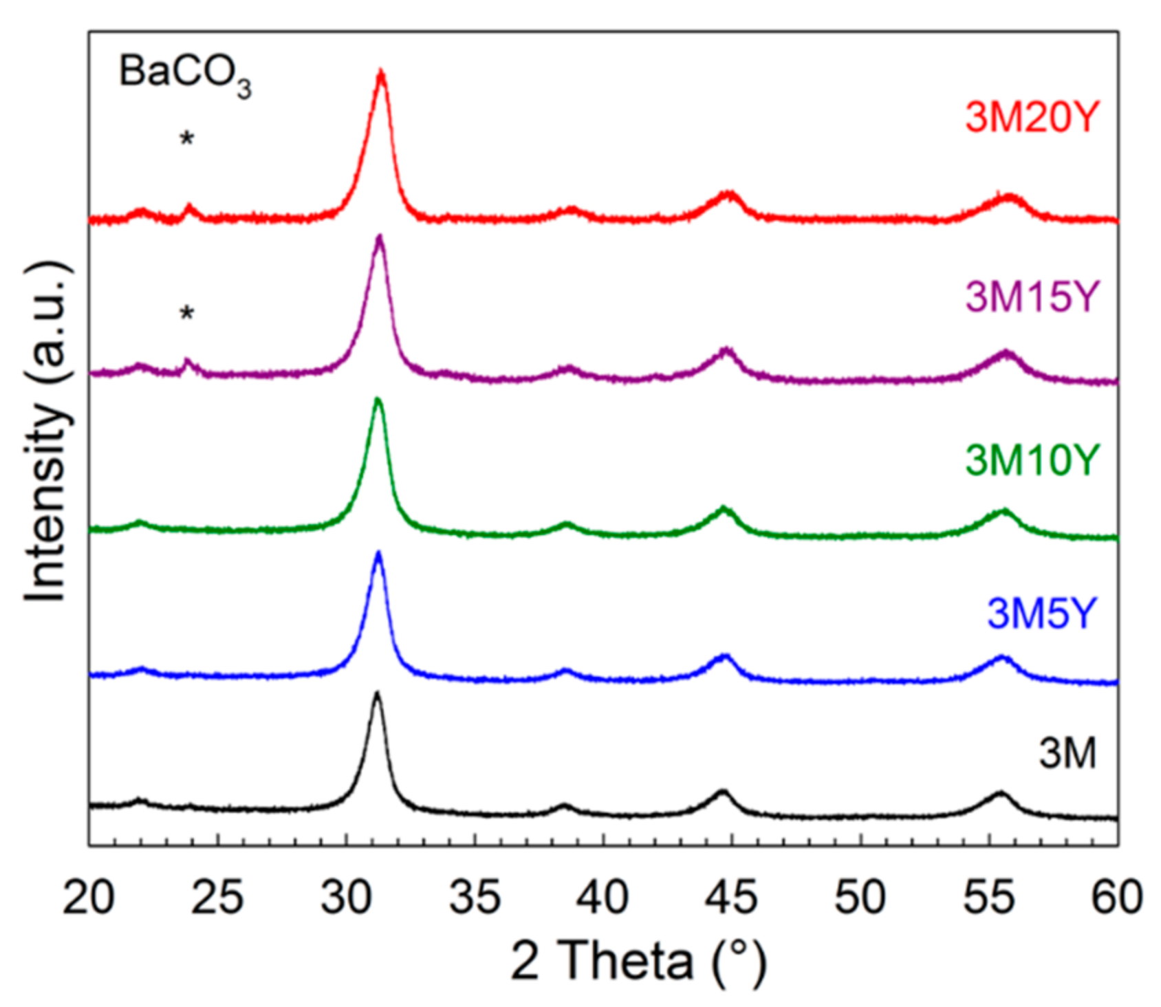 Inorganics 06 00083 g002