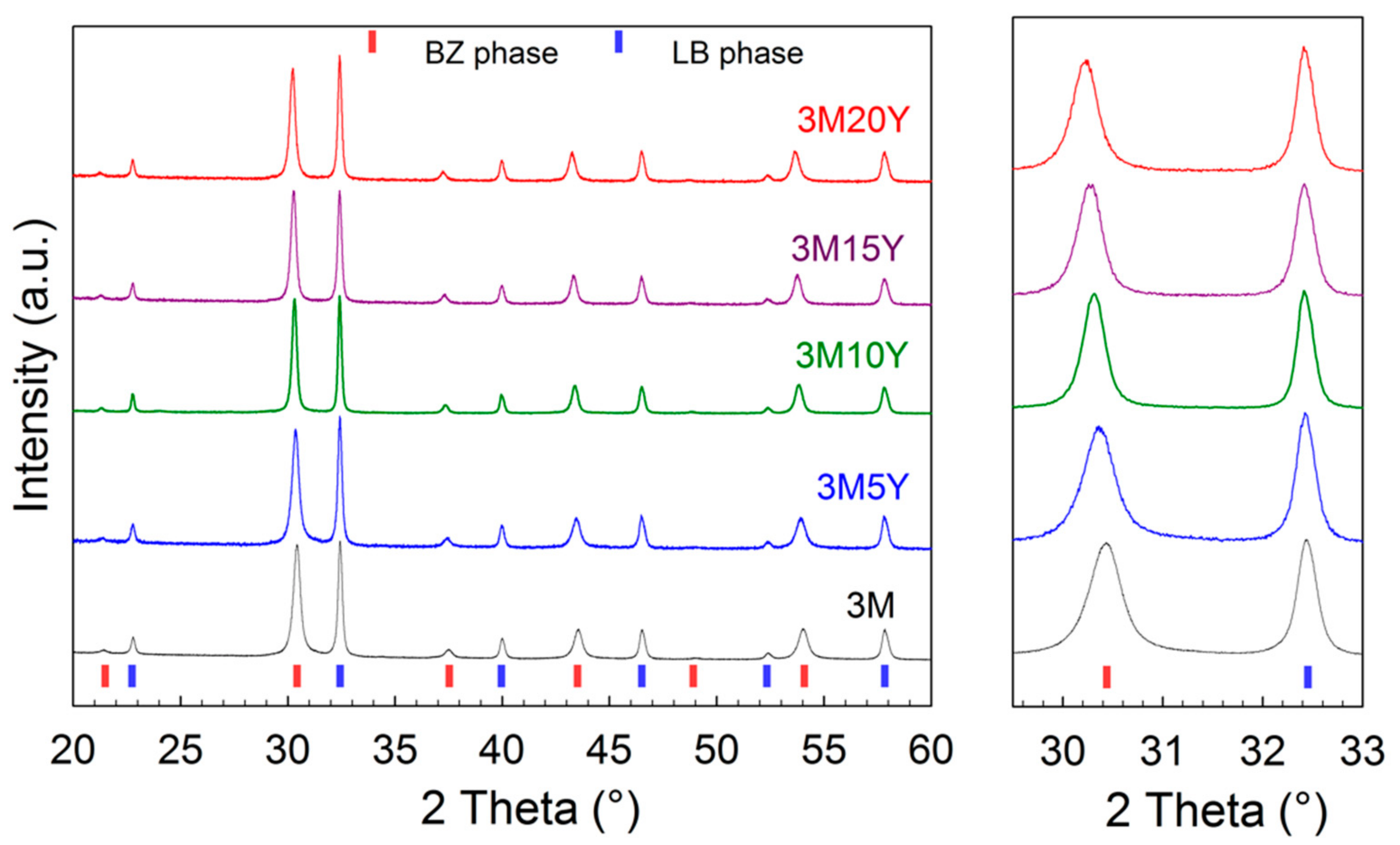 Inorganics 06 00083 g003