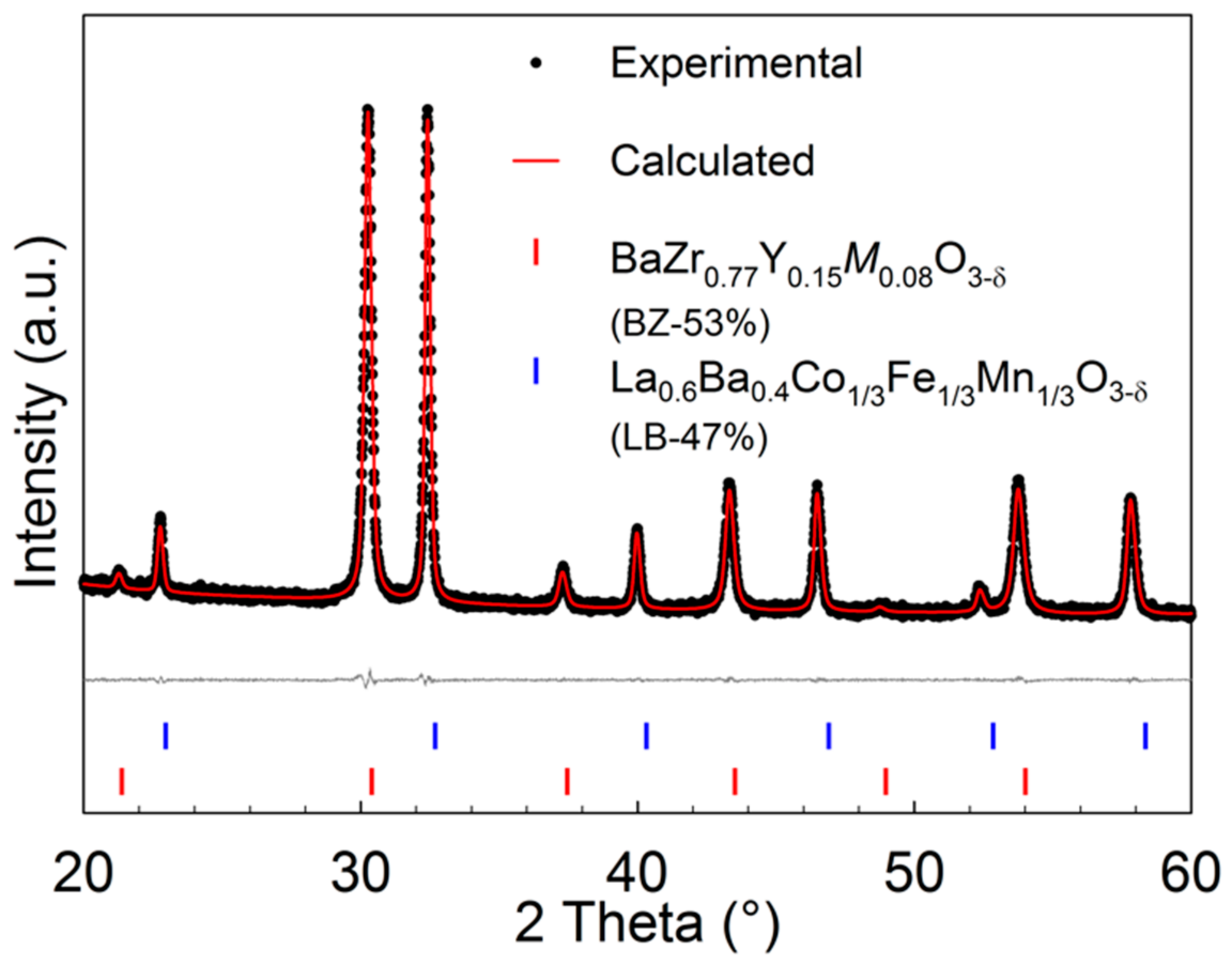 Inorganics 06 00083 g004
